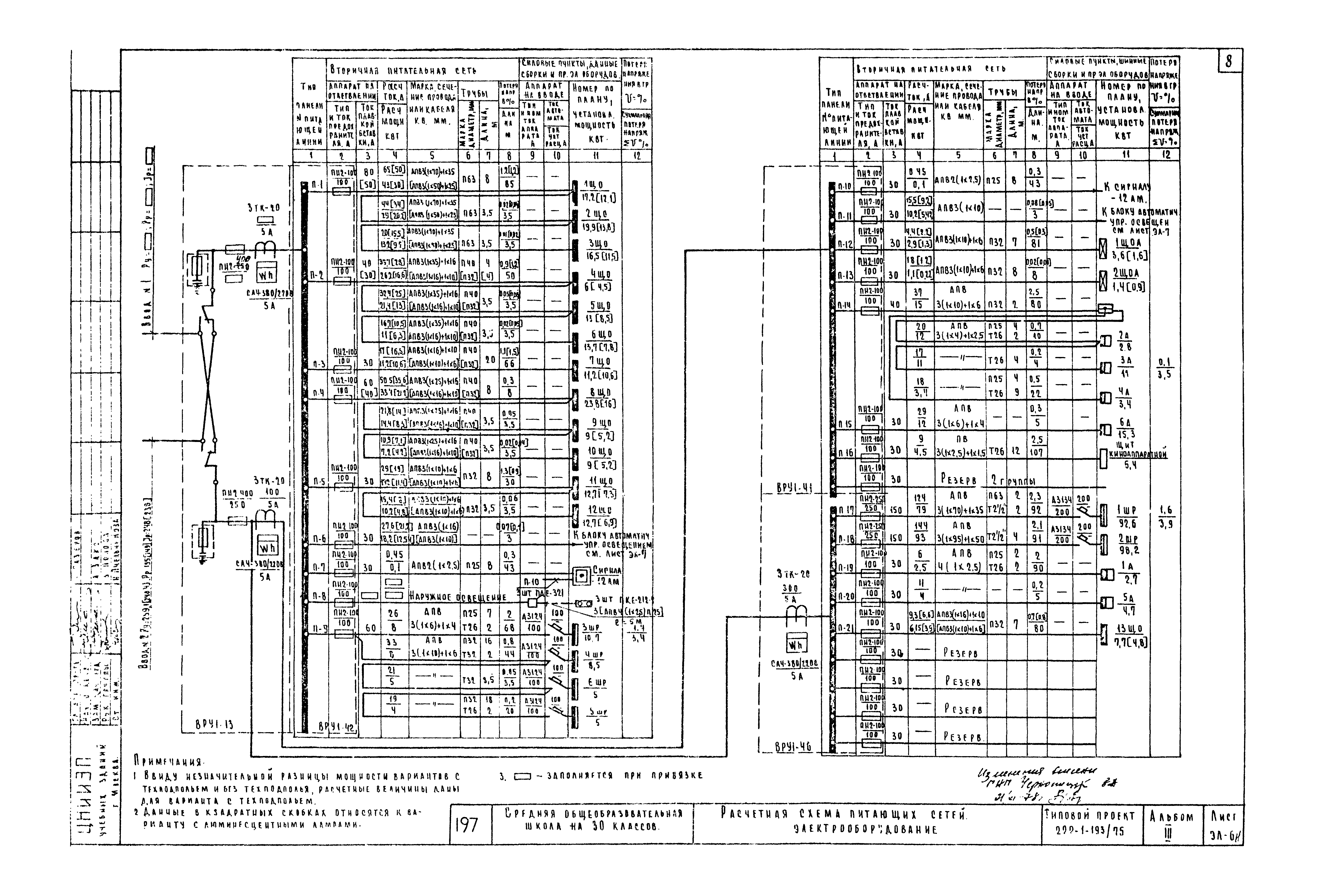 Типовой проект 222-1-193/75