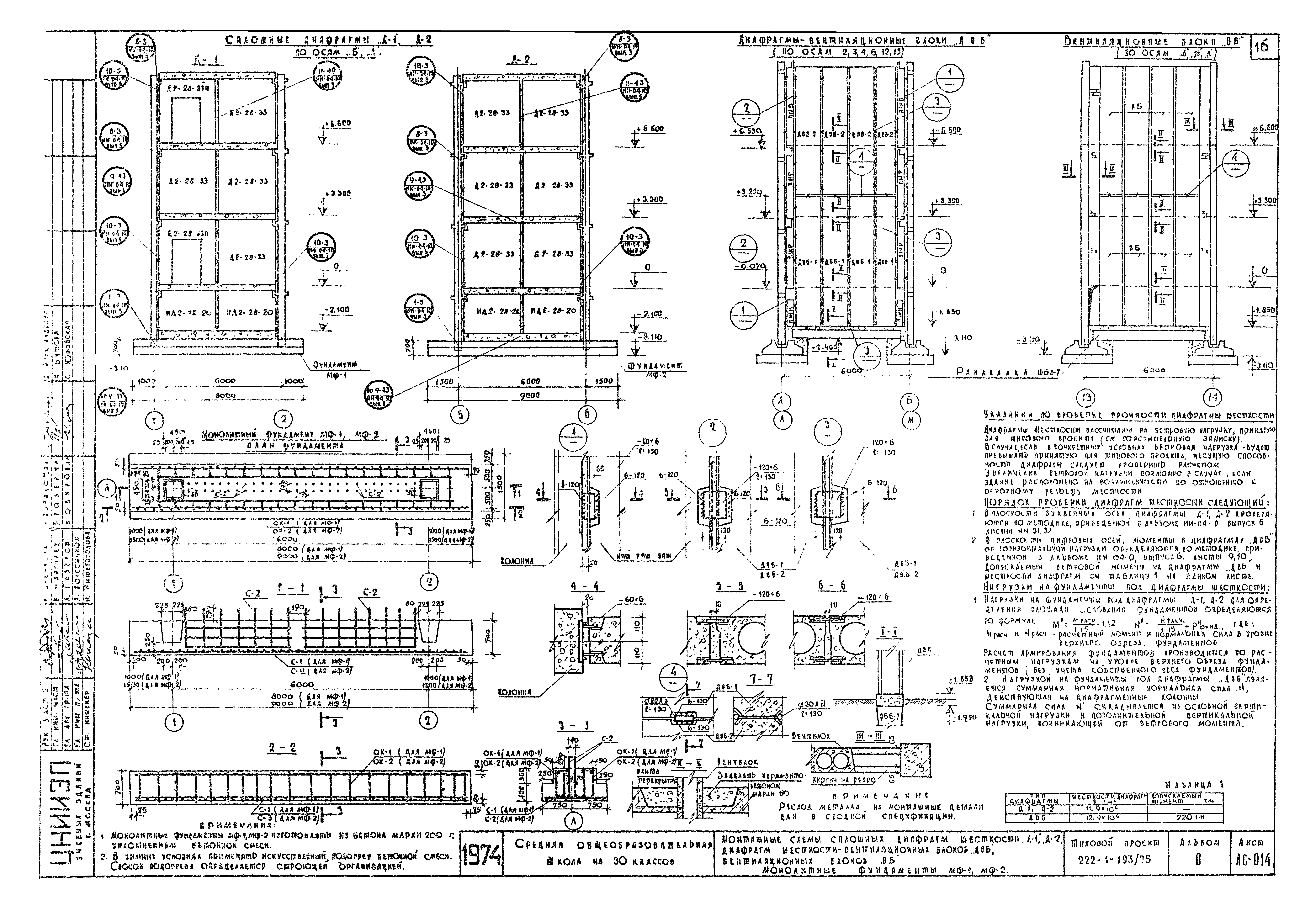 Типовой проект 222-1-193/75