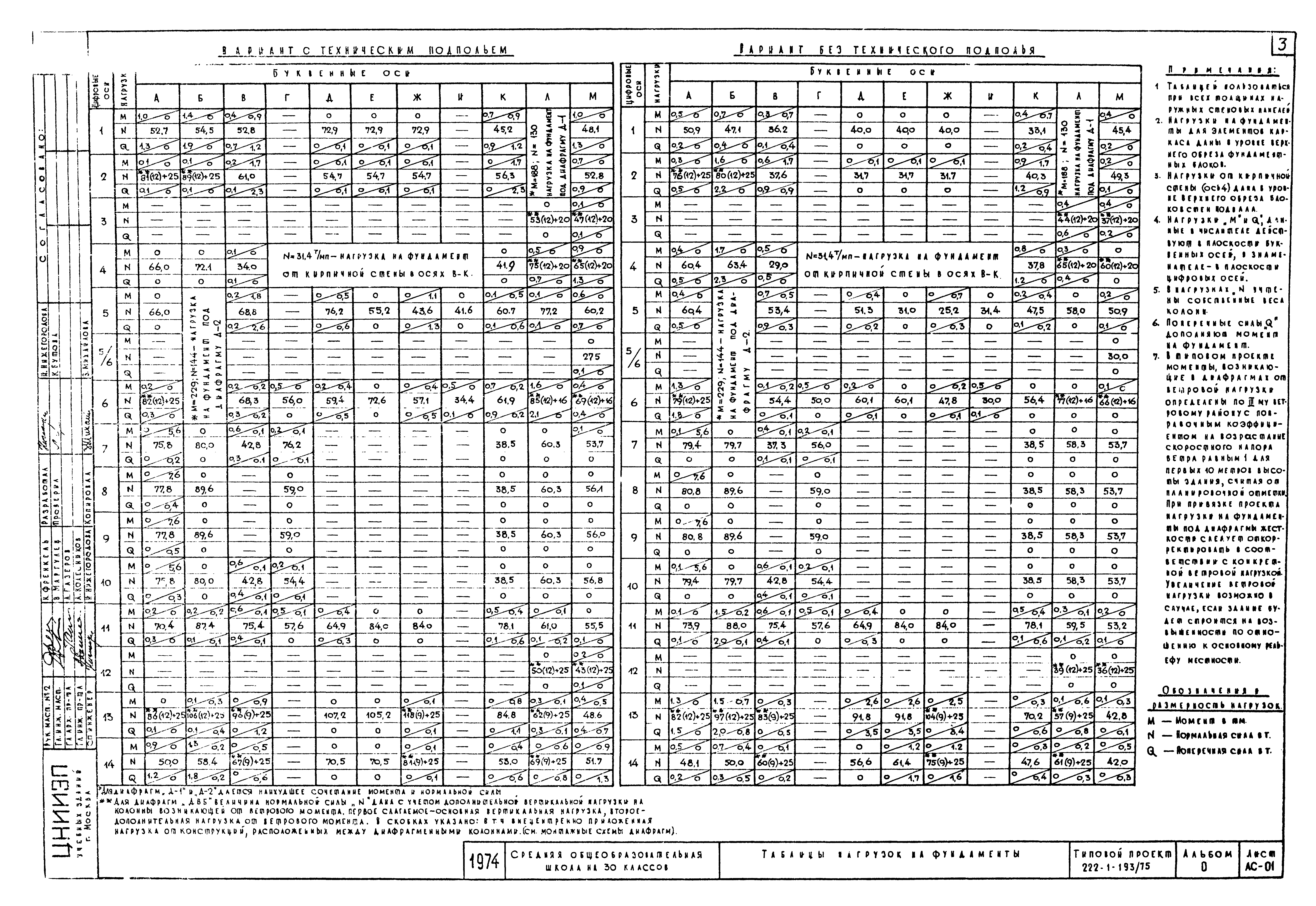Типовой проект 222-1-193/75