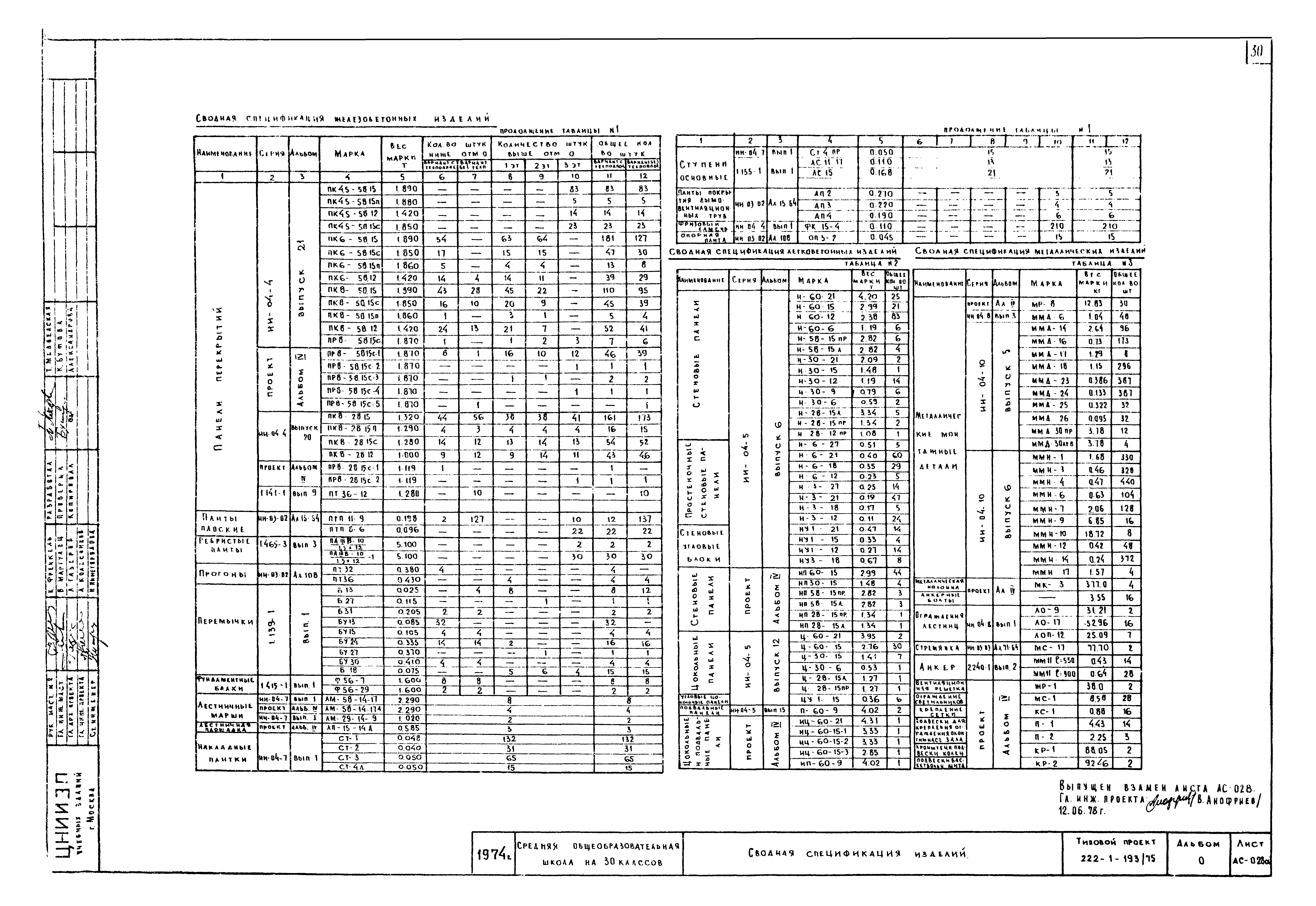 Типовой проект 222-1-193/75