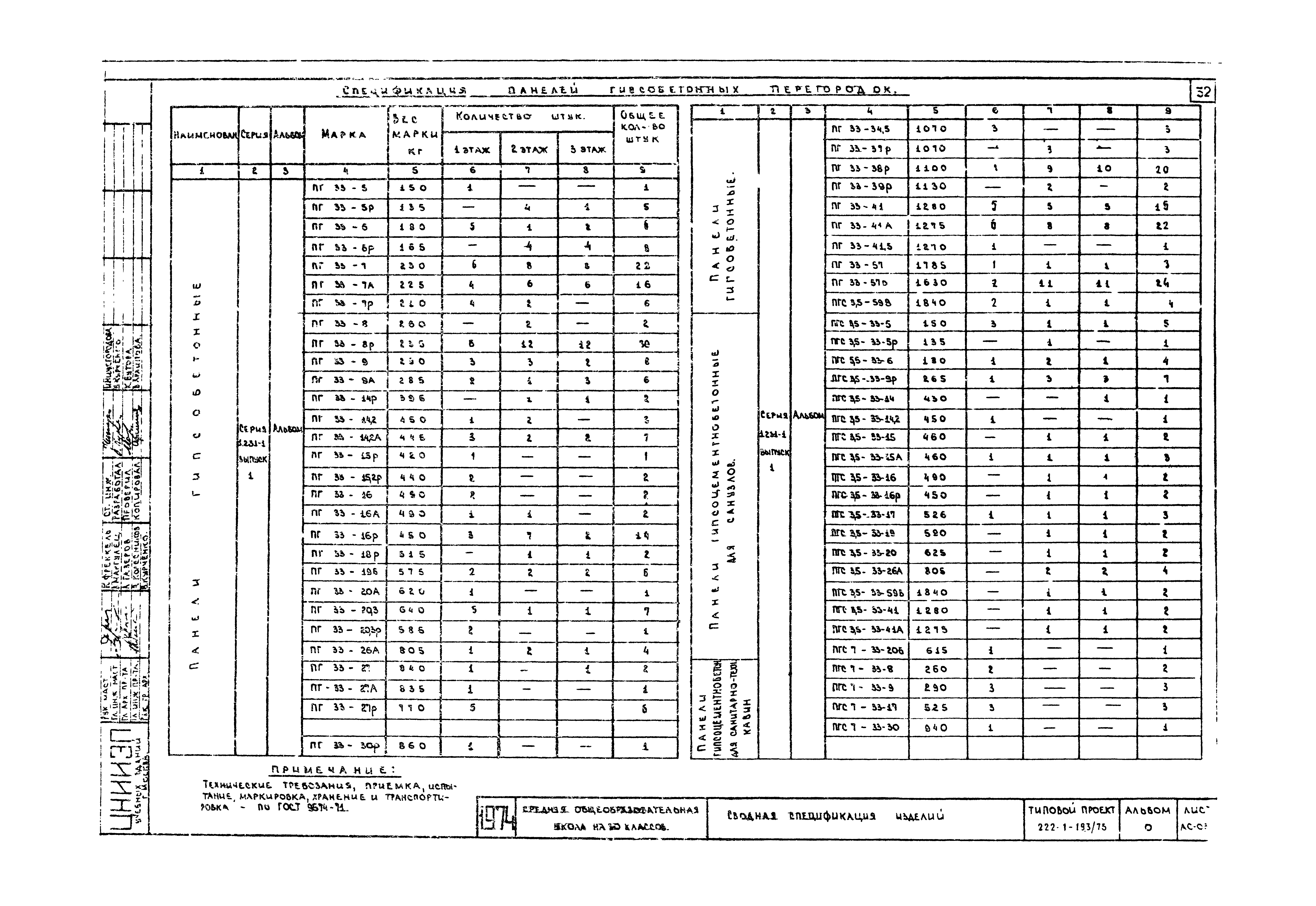 Типовой проект 222-1-193/75