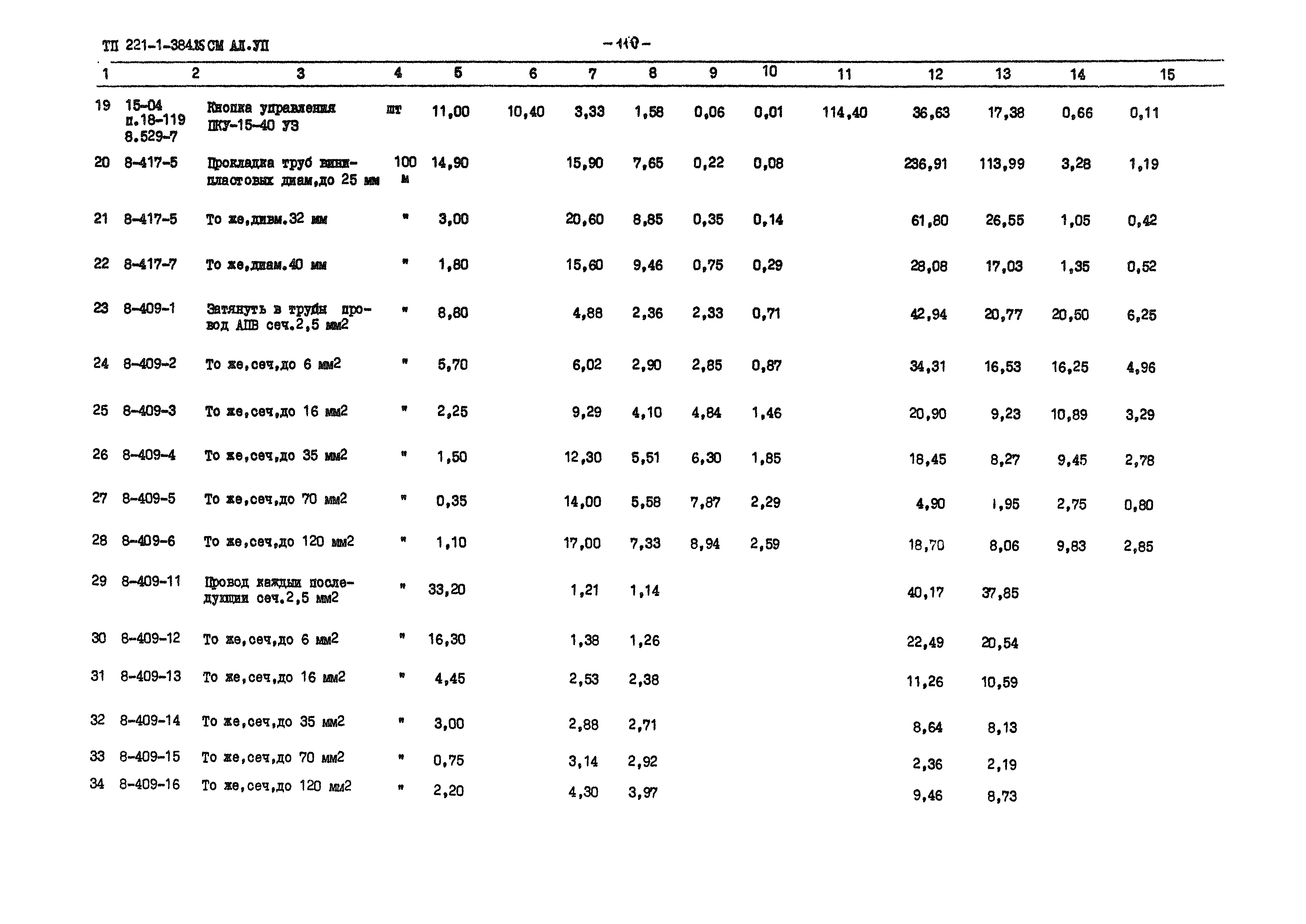 Типовой проект 221-1-384.85