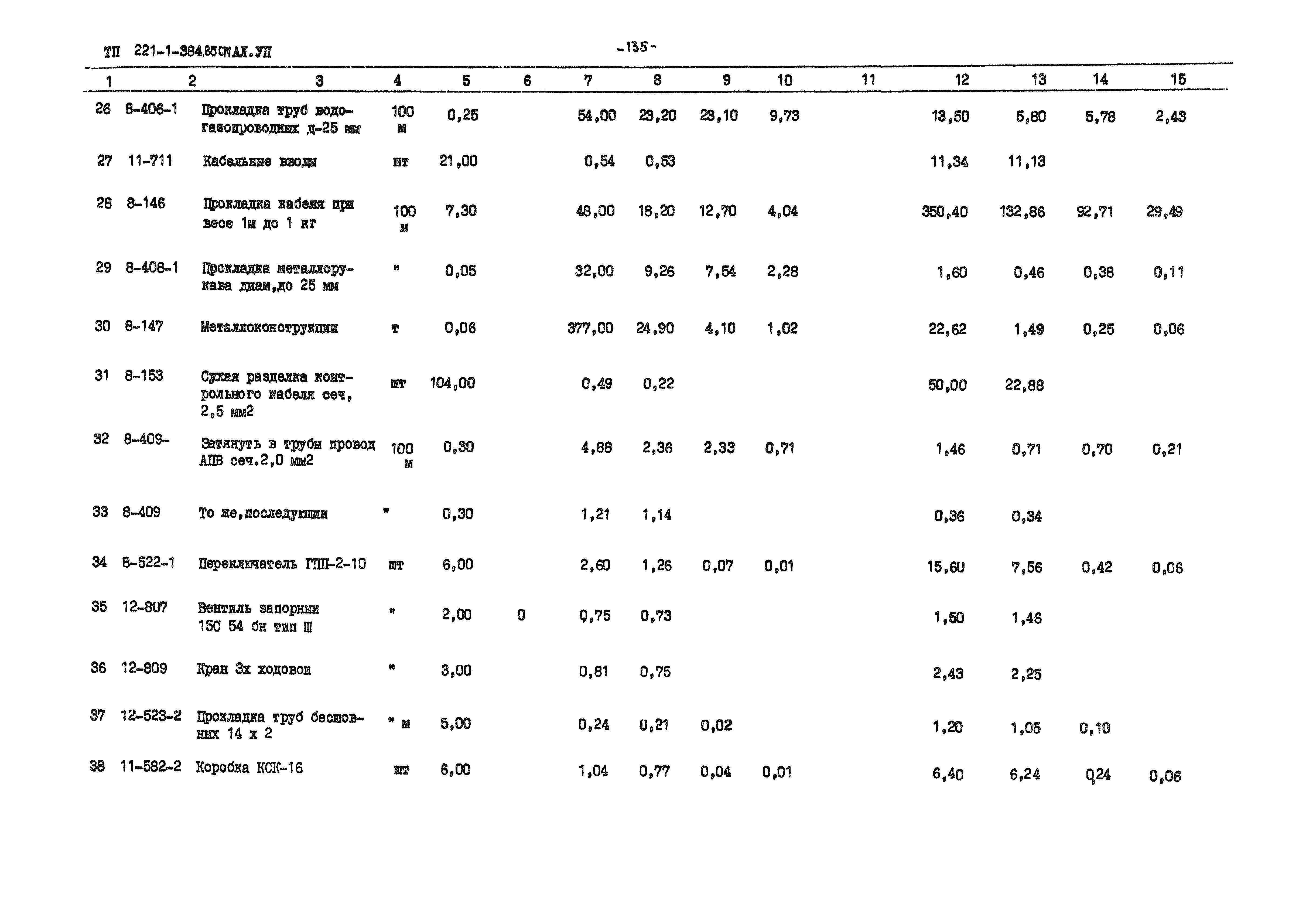 Типовой проект 221-1-384.85