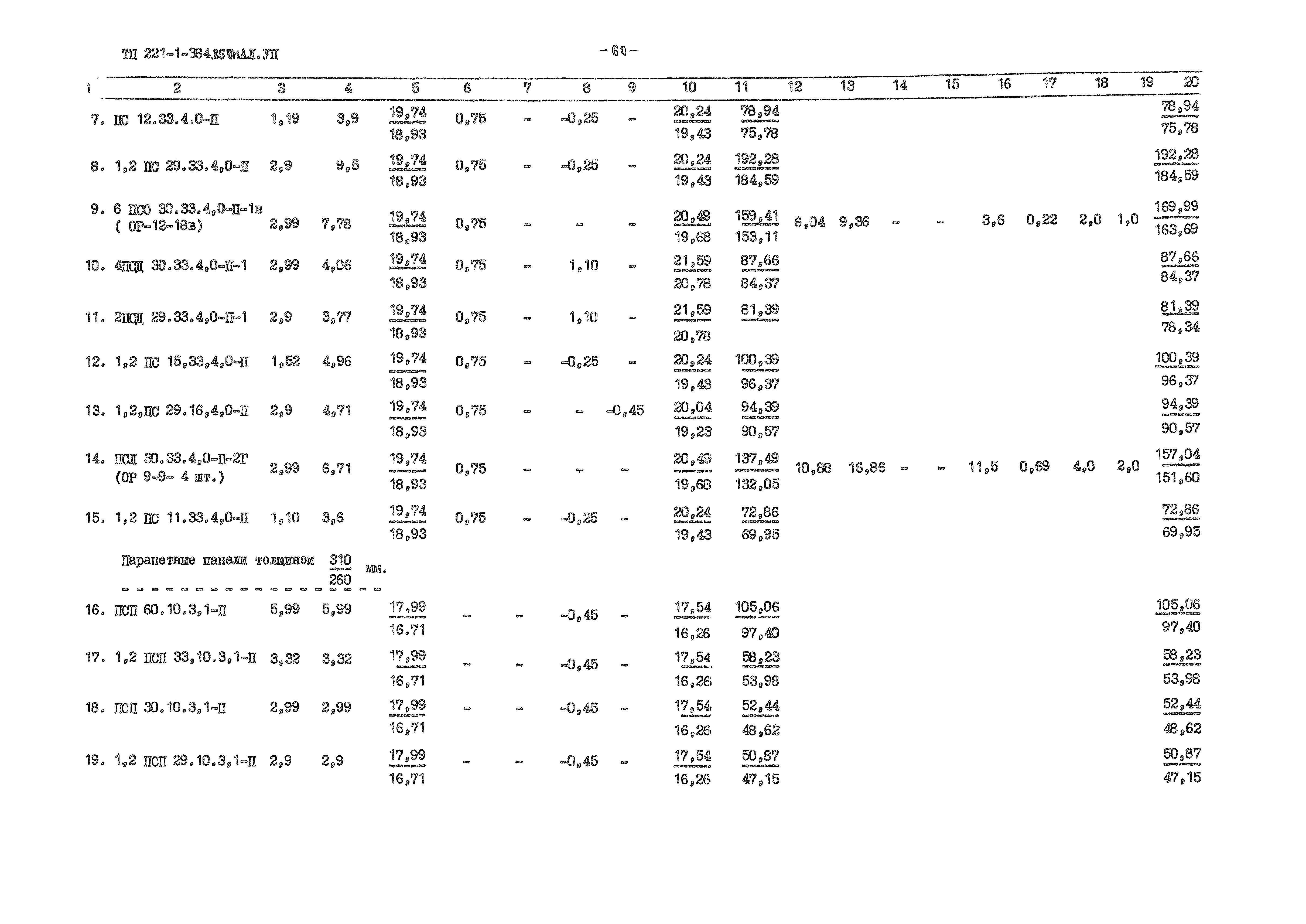 Типовой проект 221-1-384.85