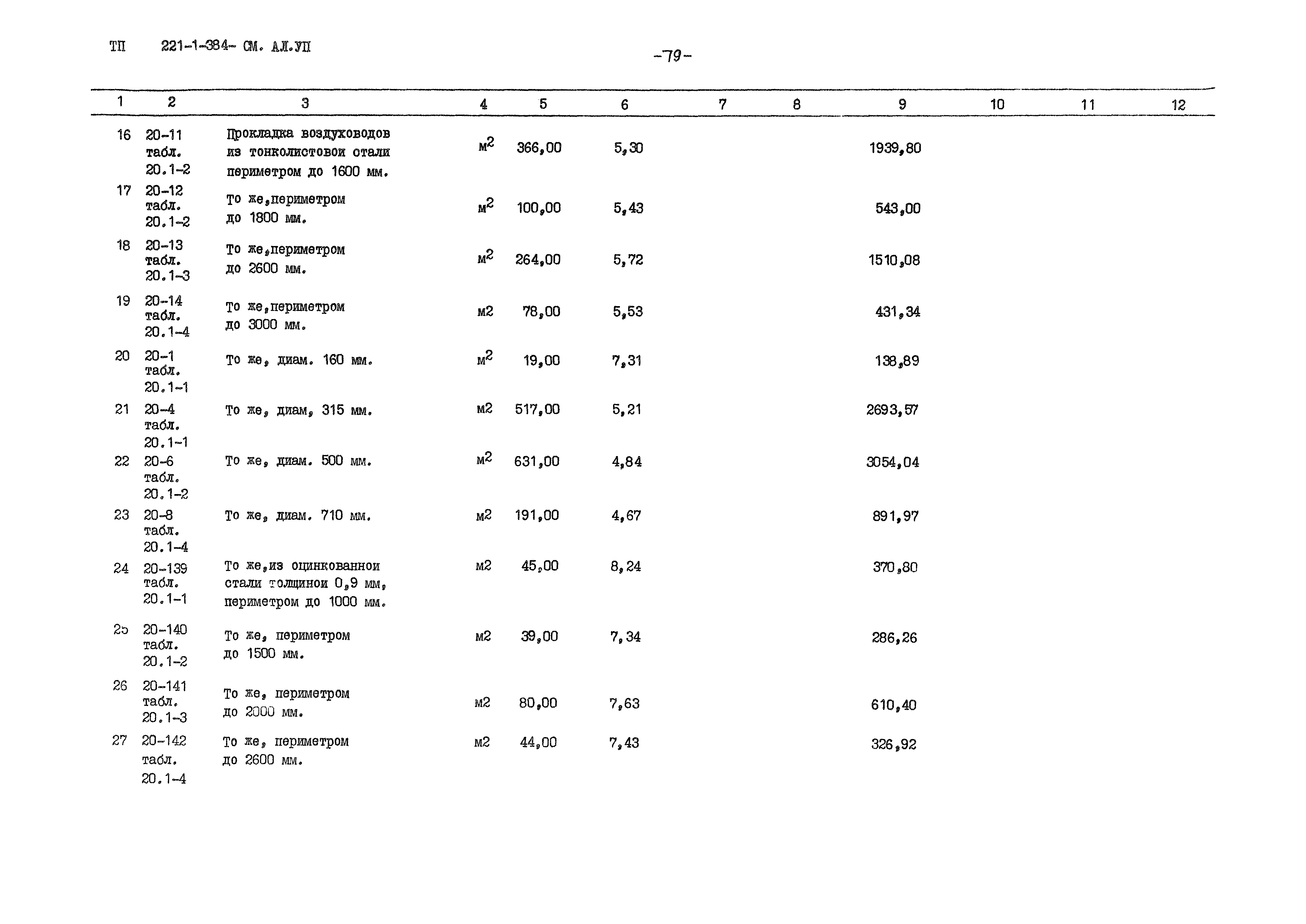 Типовой проект 221-1-384.85