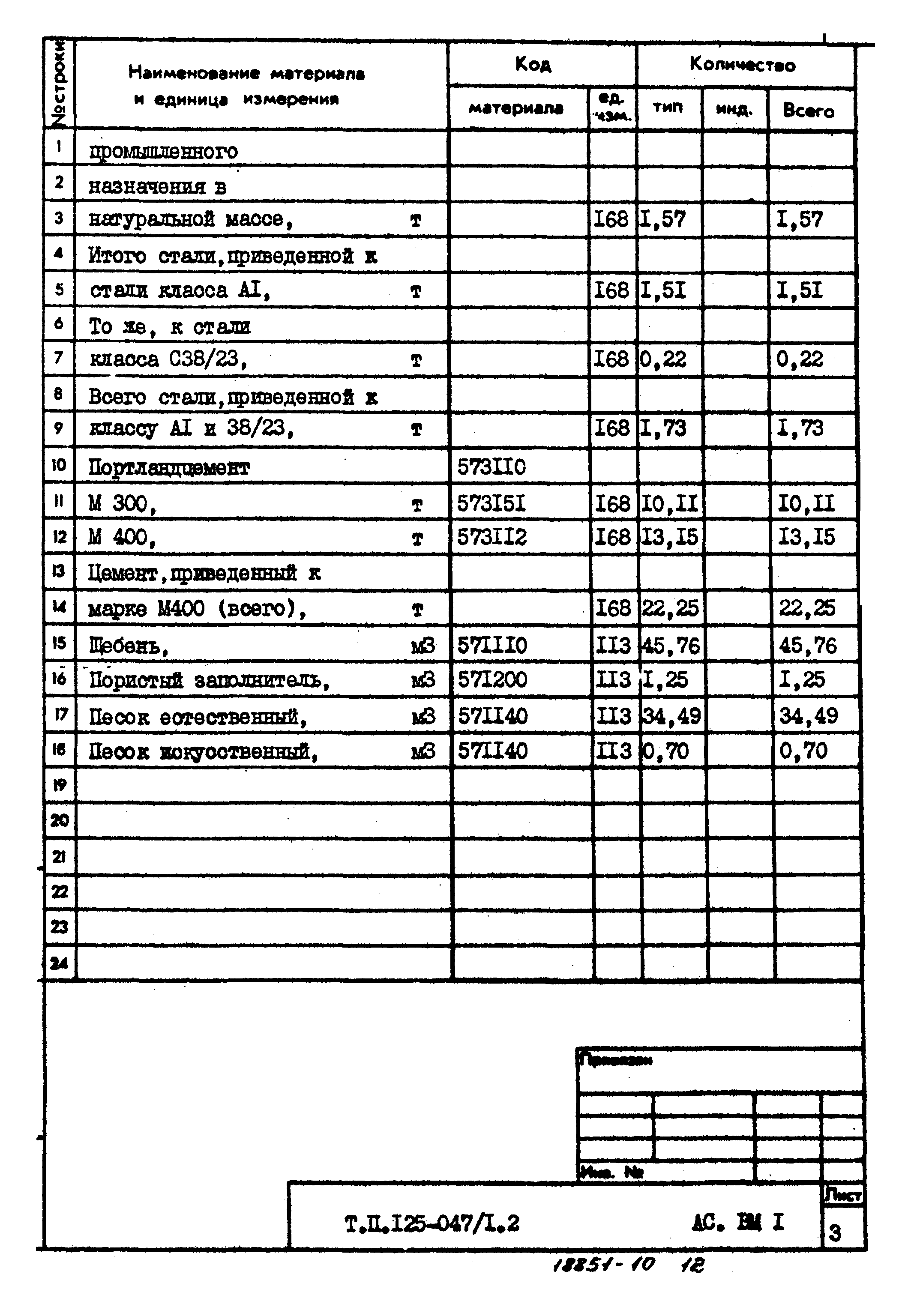 Типовой проект 125-047/1.2