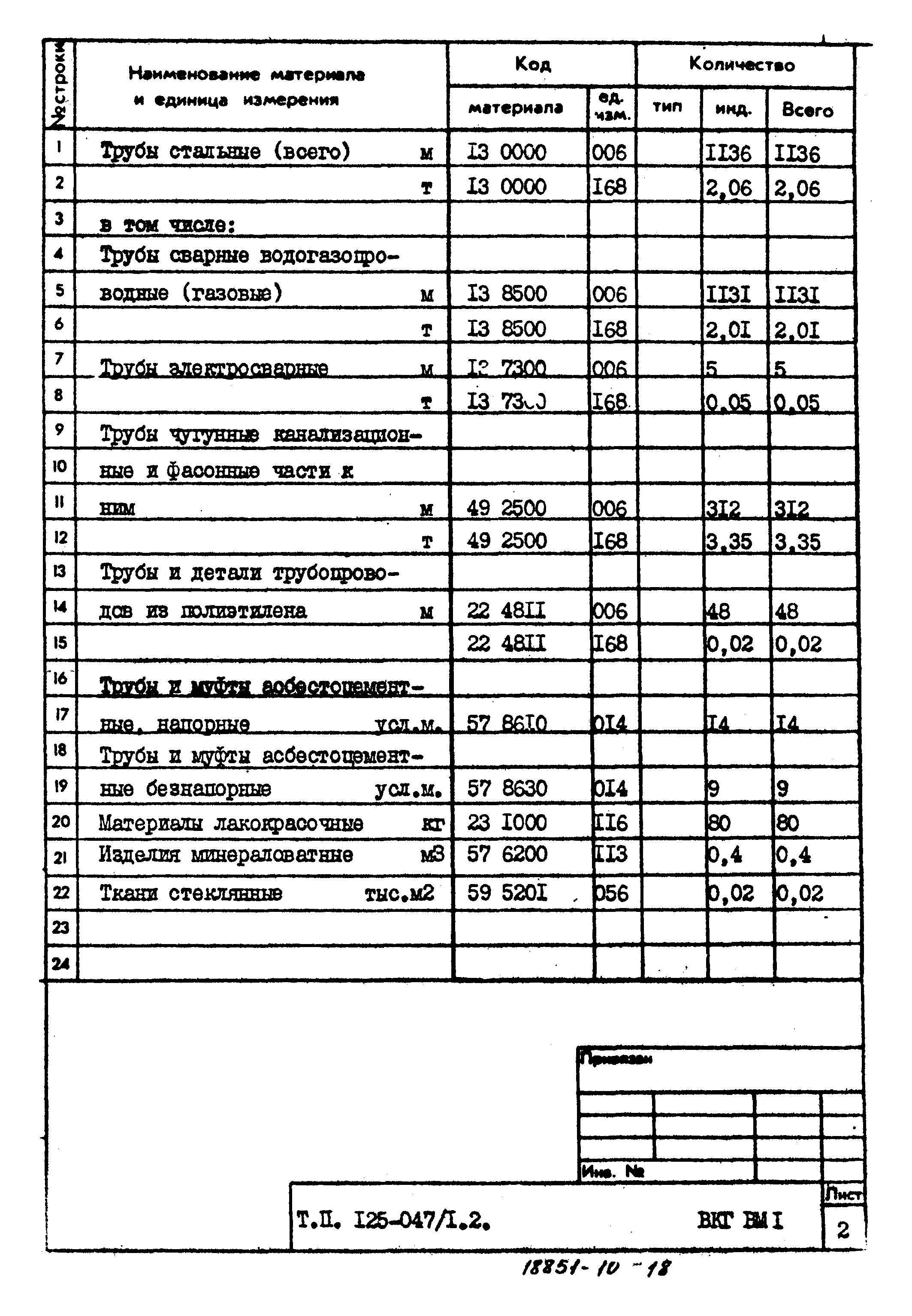 Типовой проект 125-047/1.2