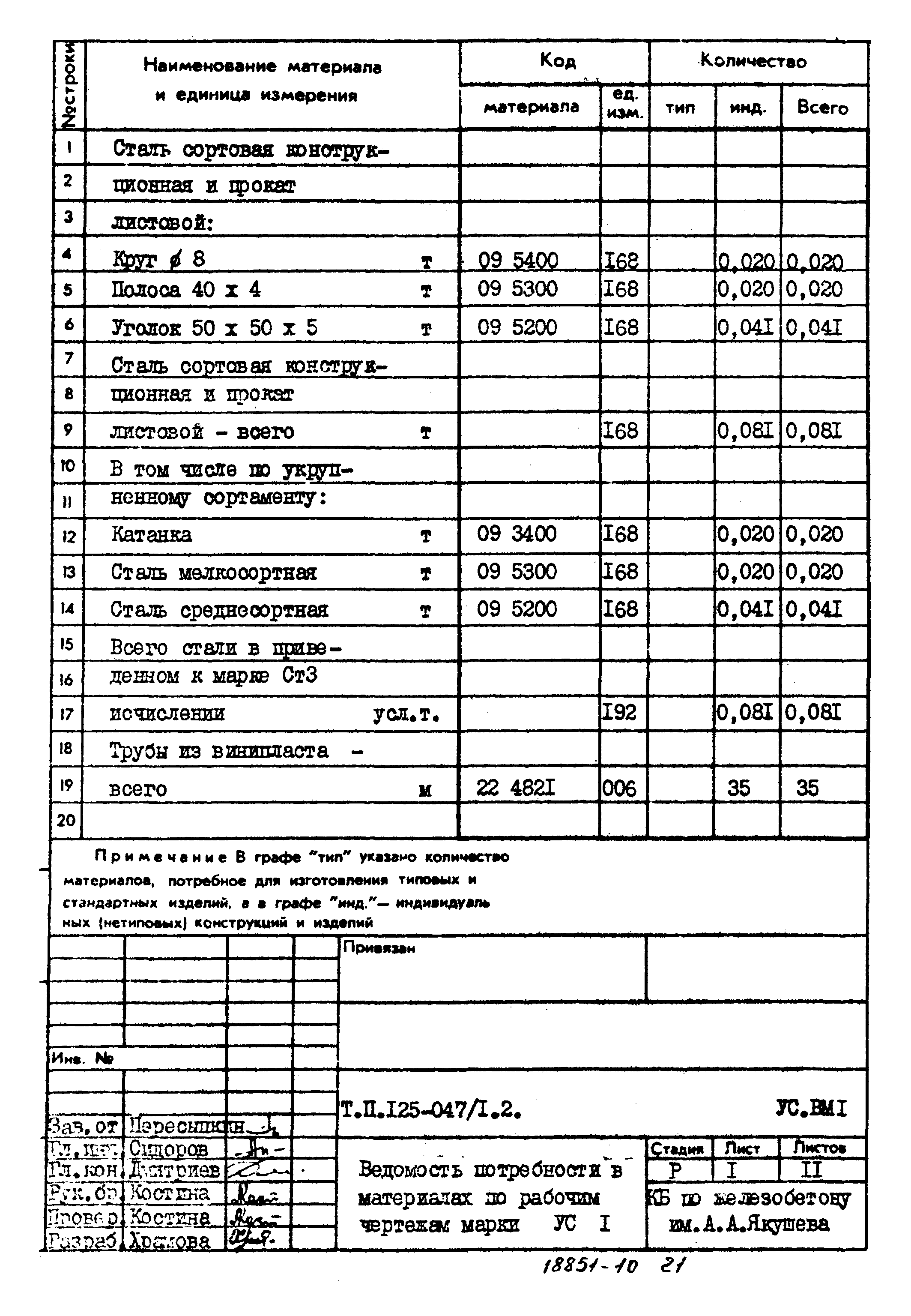 Типовой проект 125-047/1.2