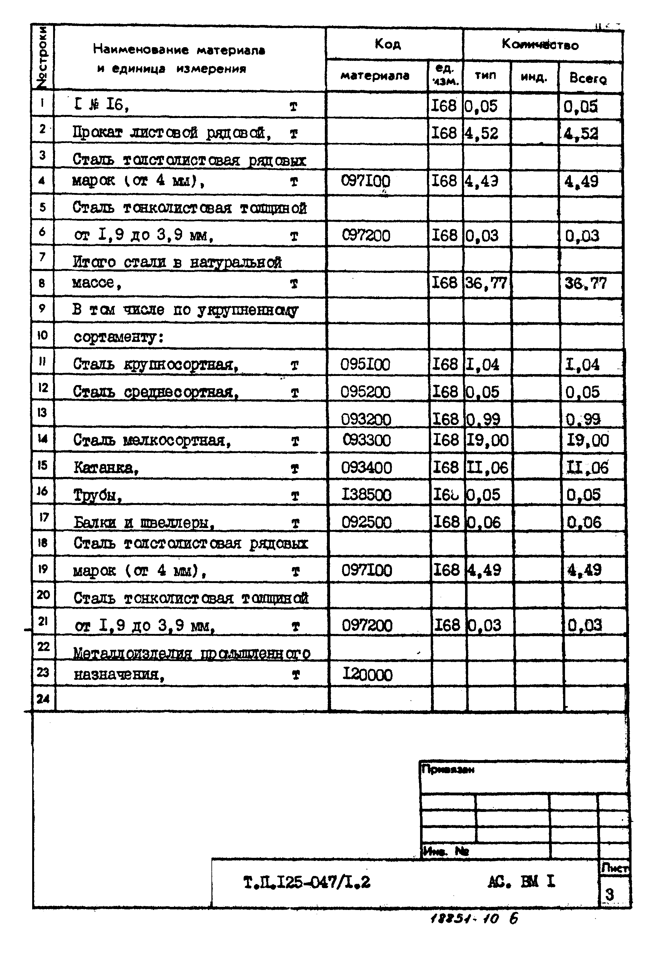 Типовой проект 125-047/1.2