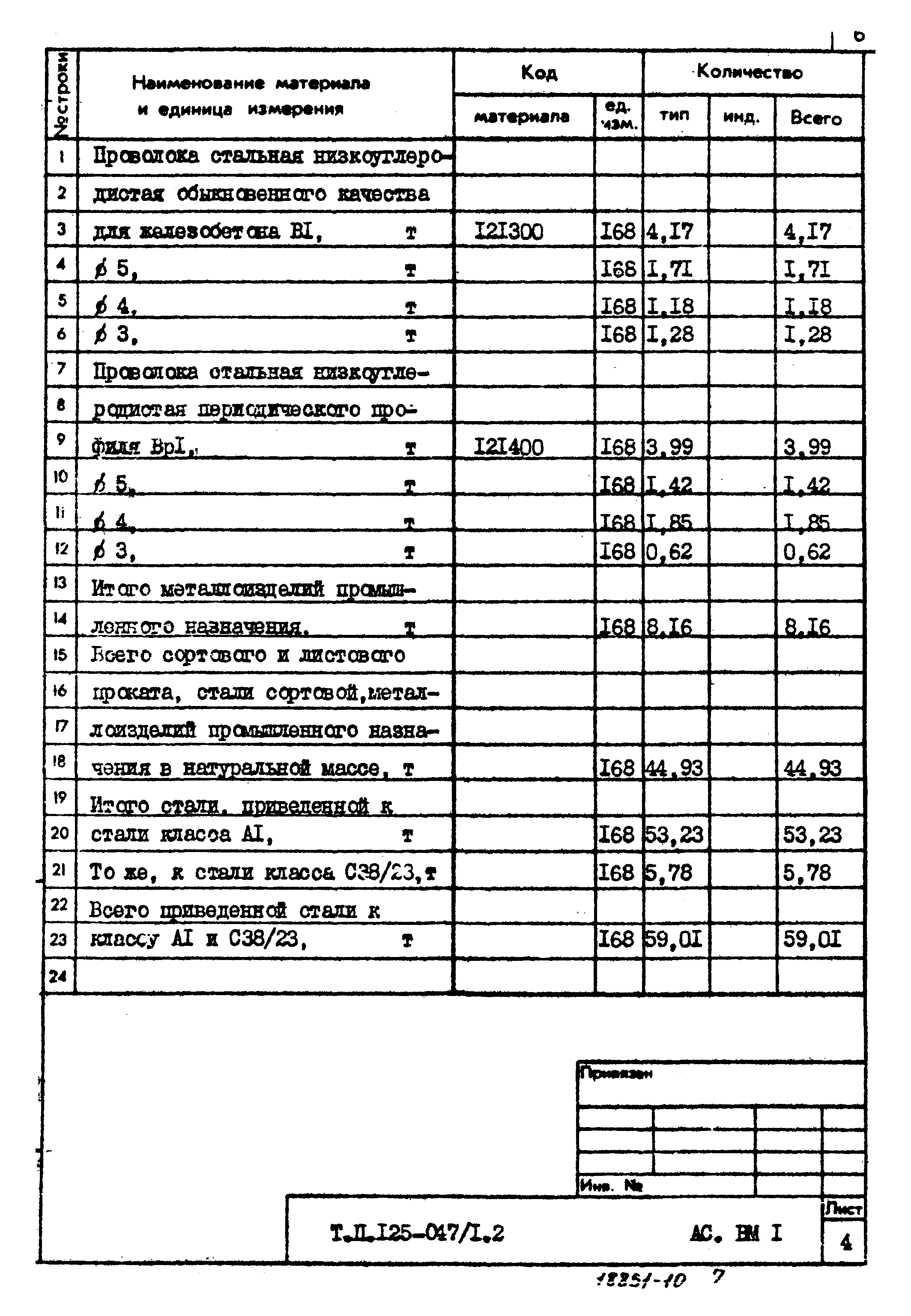 Типовой проект 125-047/1.2