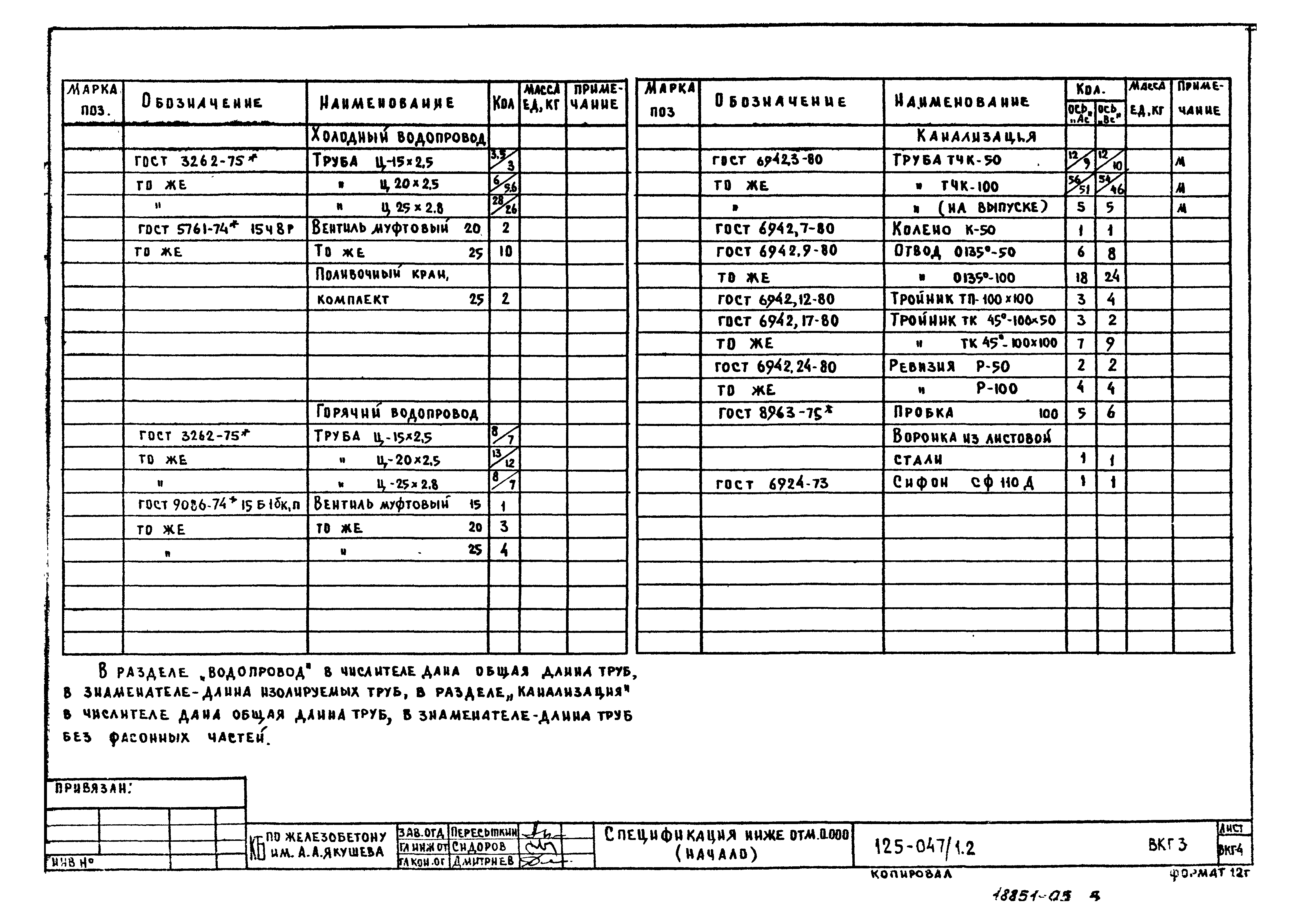 Типовой проект 125-047/1.2