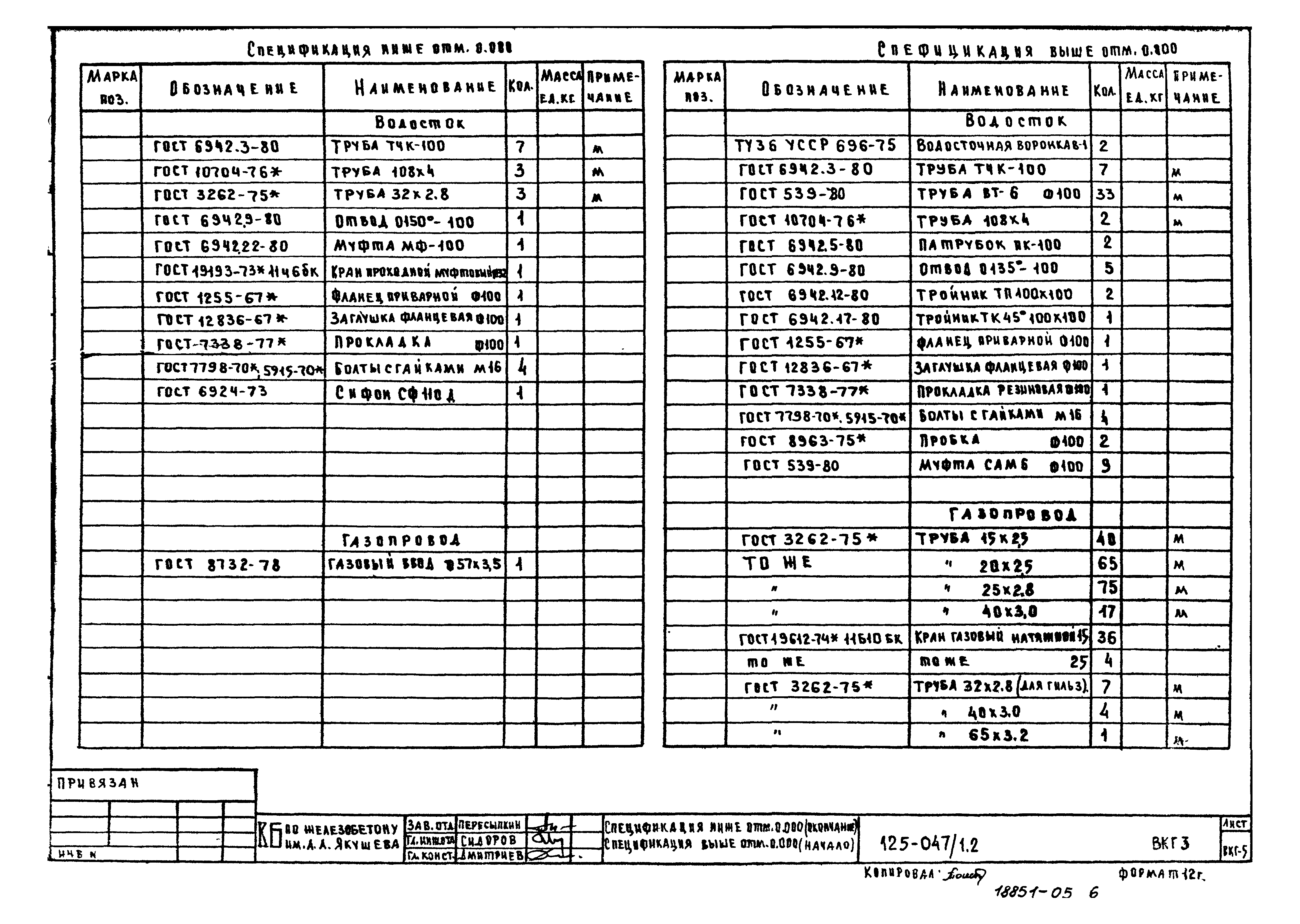 Типовой проект 125-047/1.2