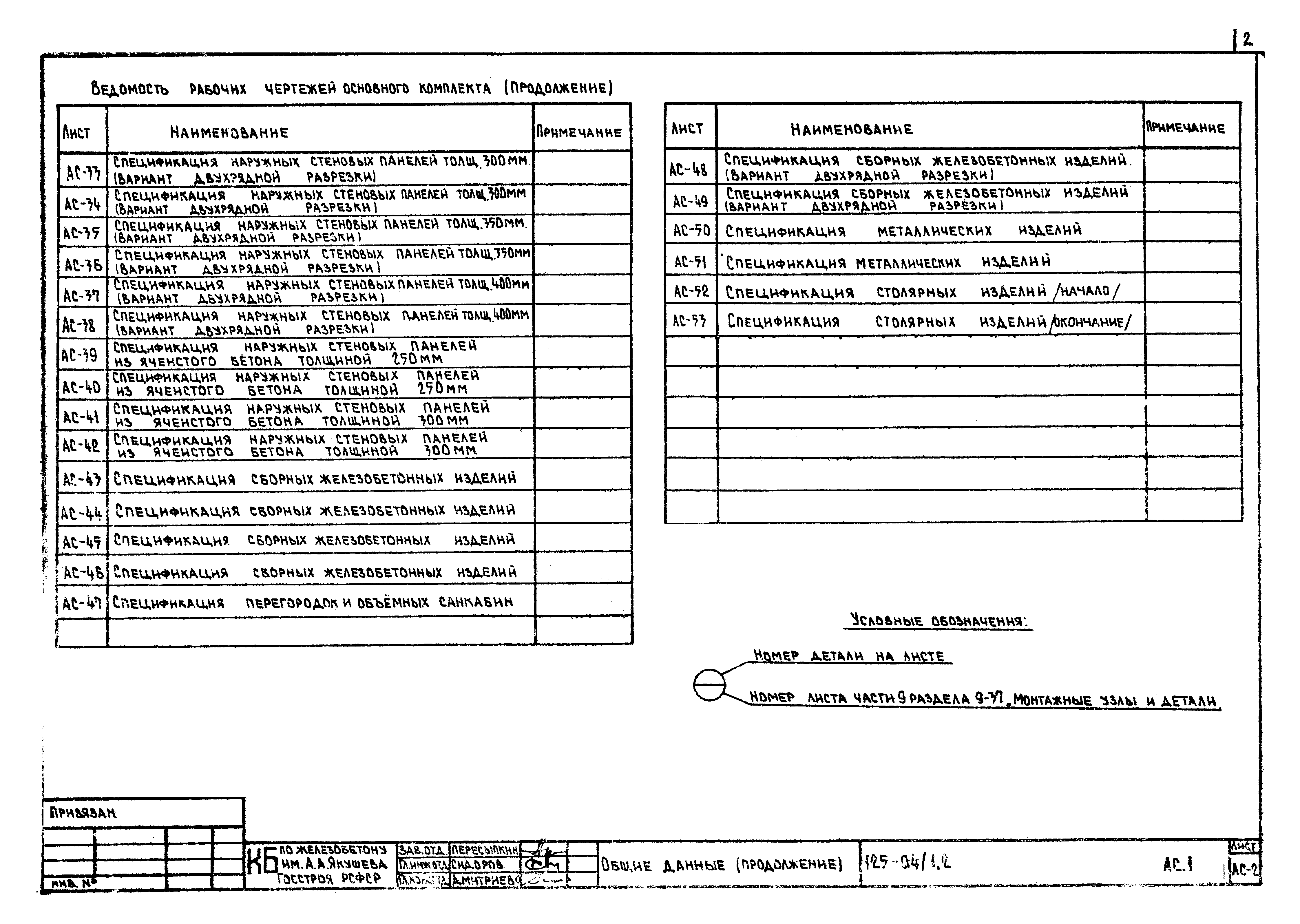 Типовой проект 125-04/1.2