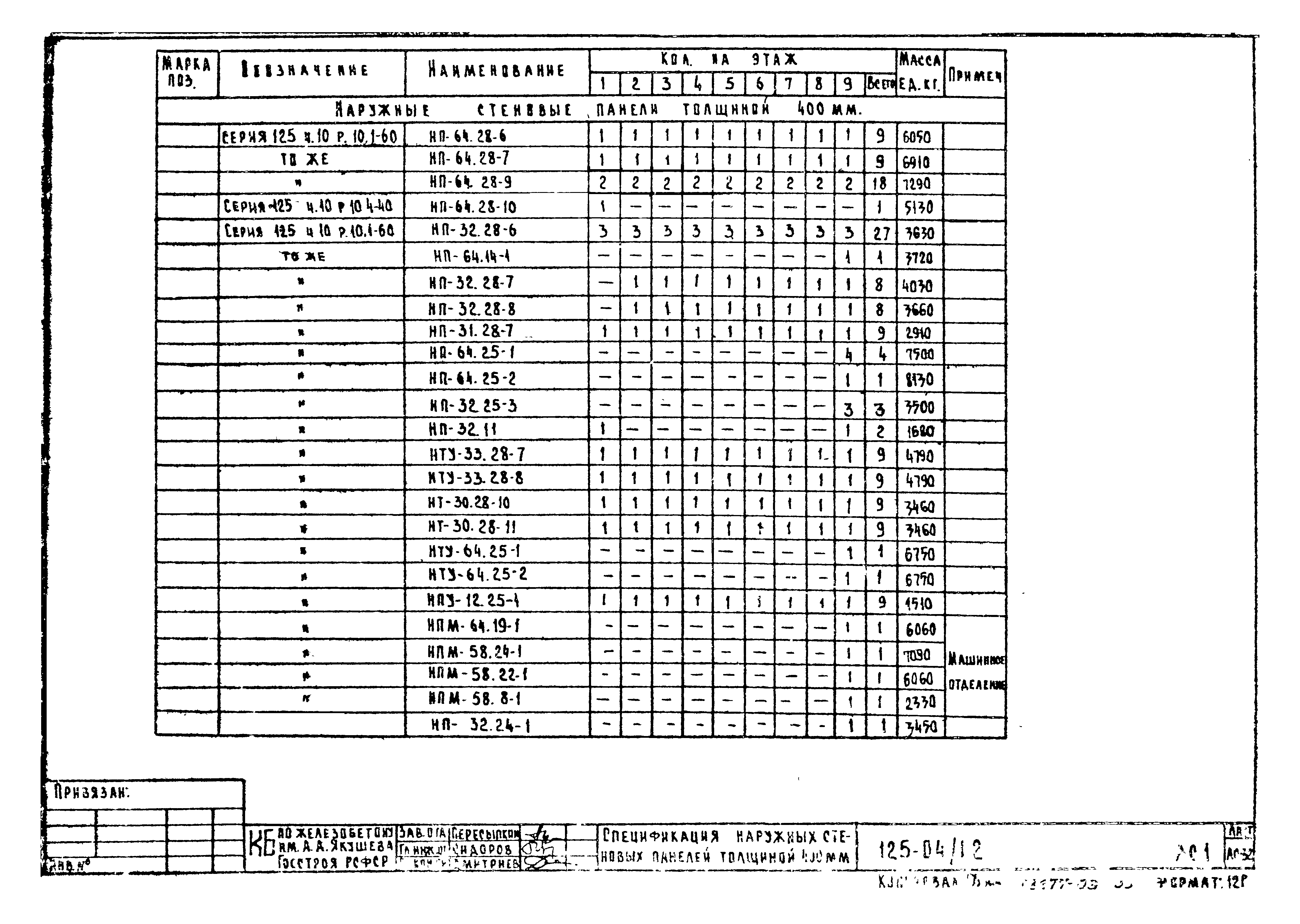 Типовой проект 125-04/1.2