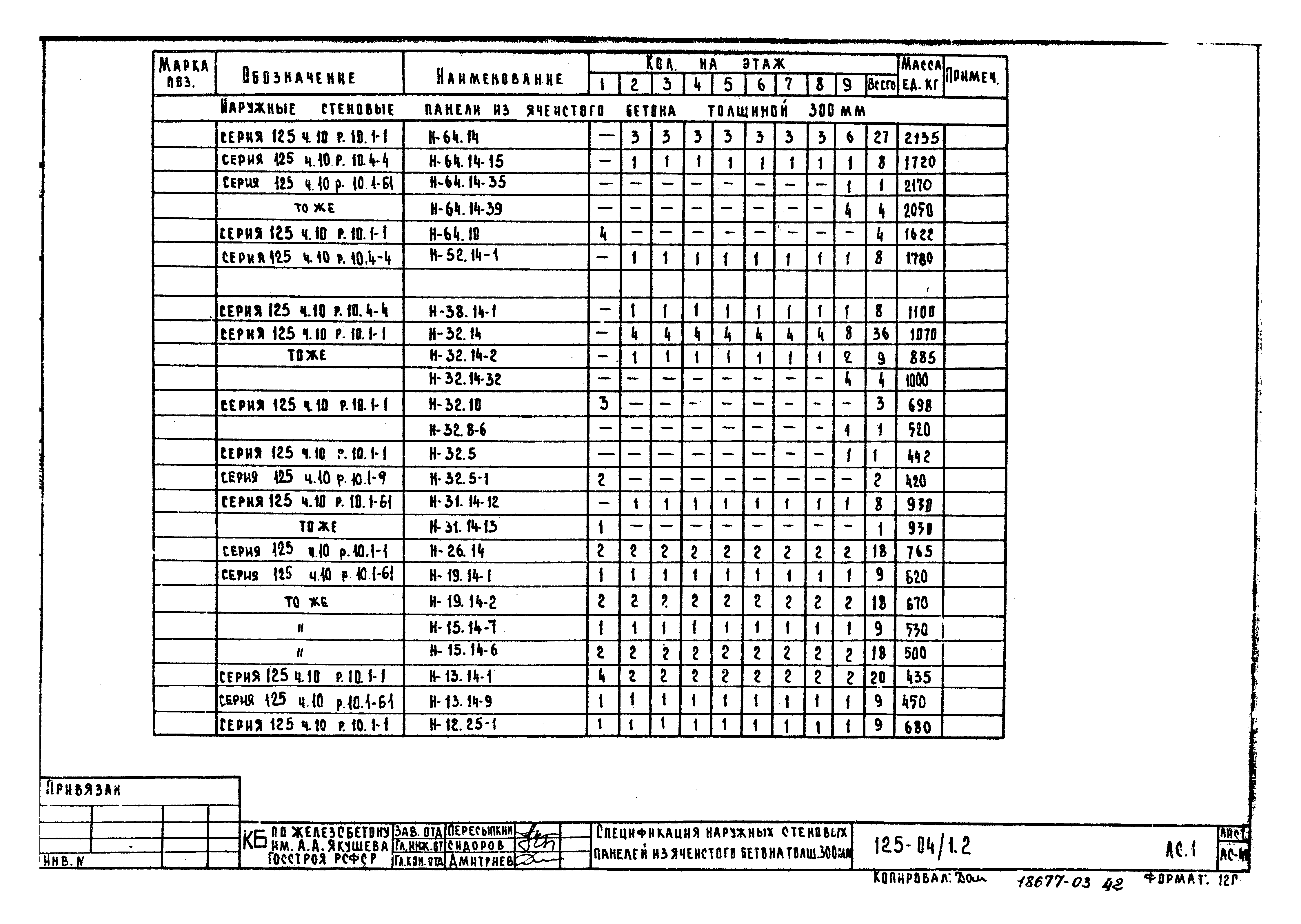 Типовой проект 125-04/1.2