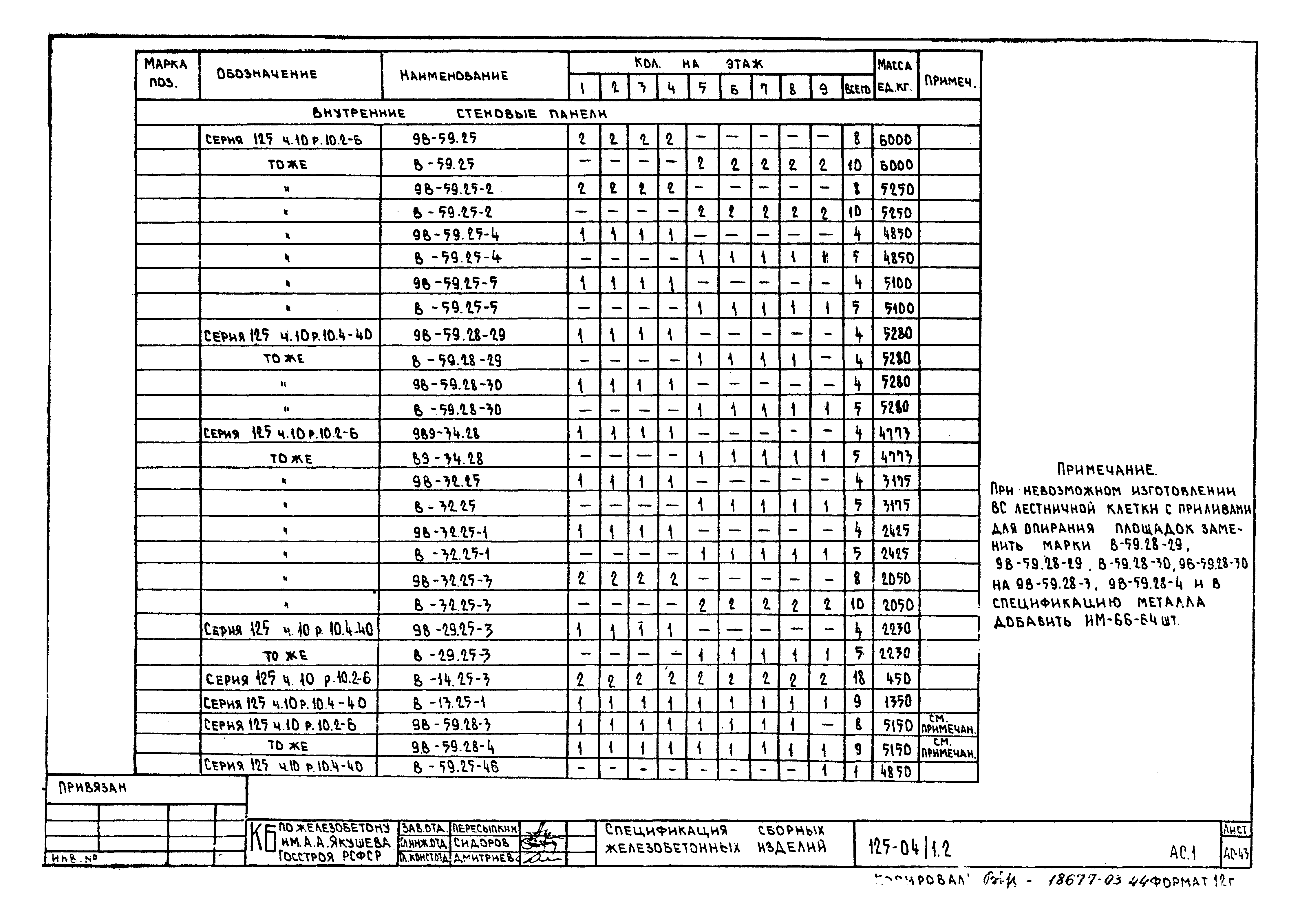 Типовой проект 125-04/1.2