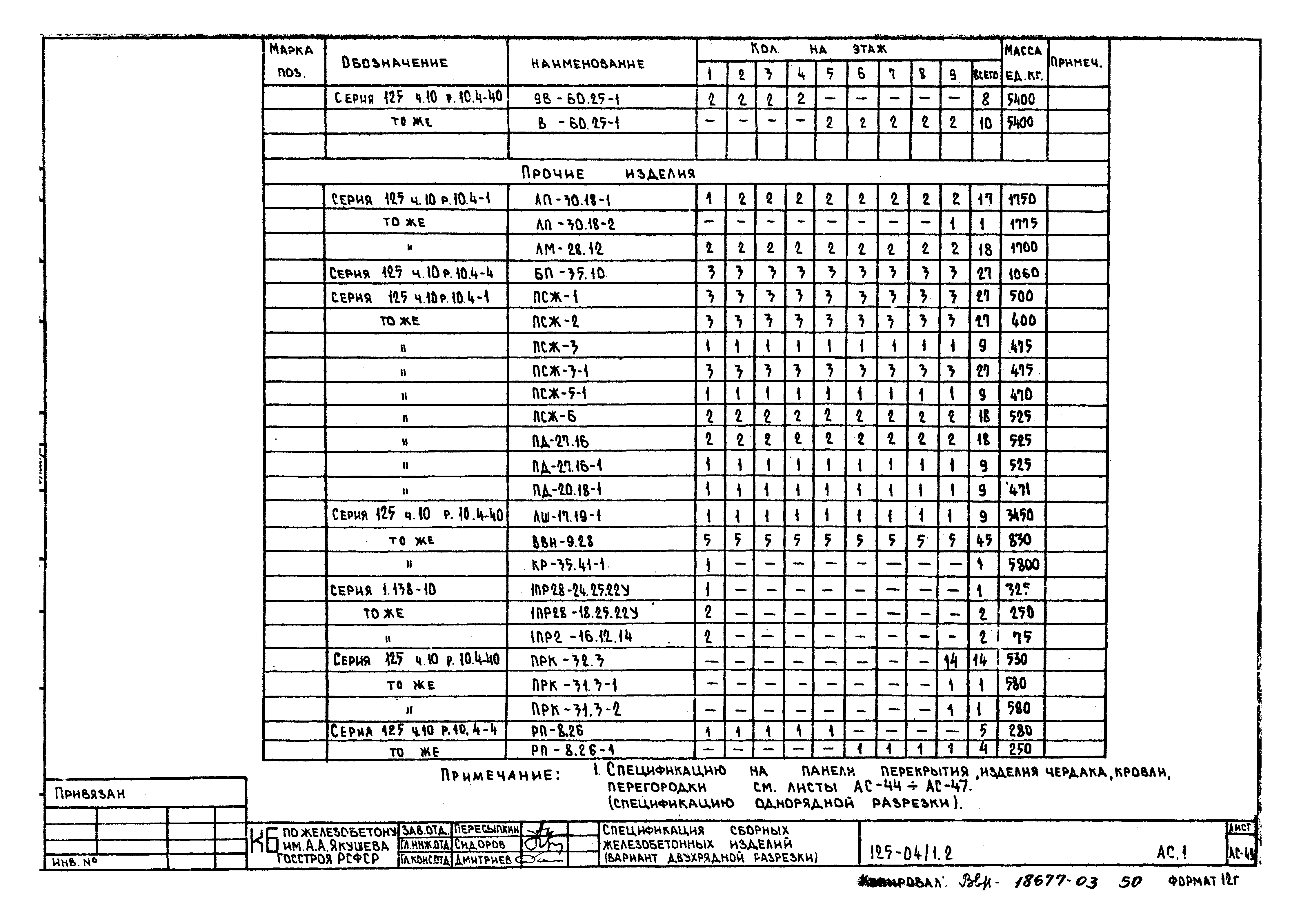 Типовой проект 125-04/1.2