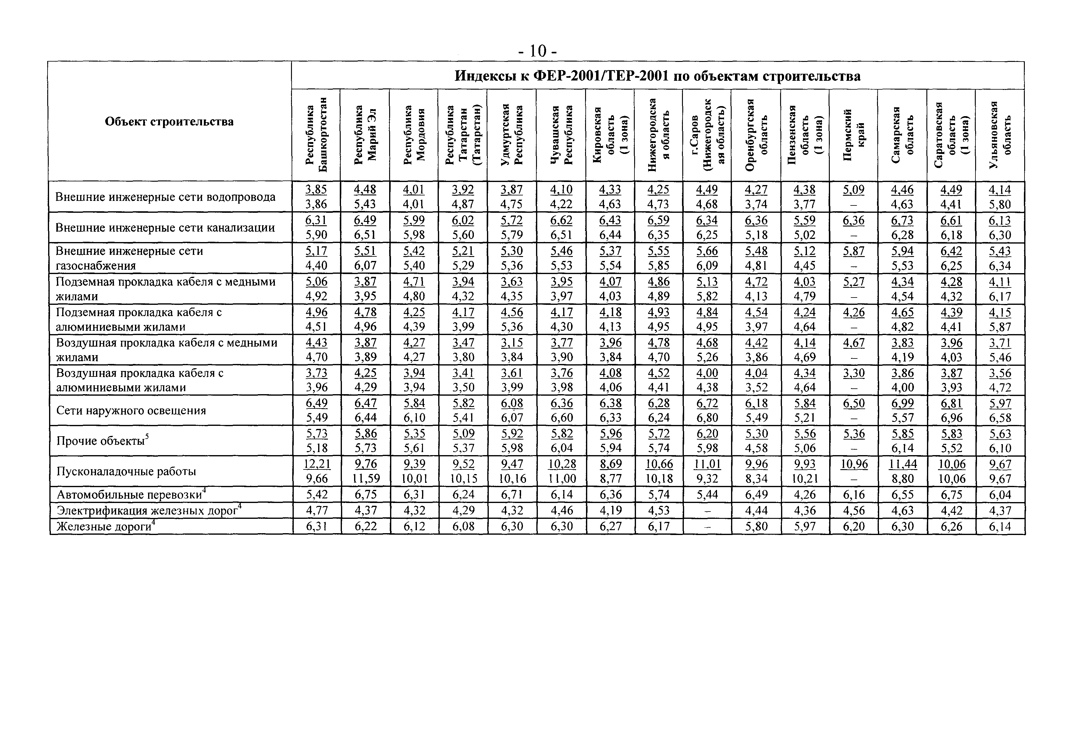 Письмо 2836-ИП/12/ГС