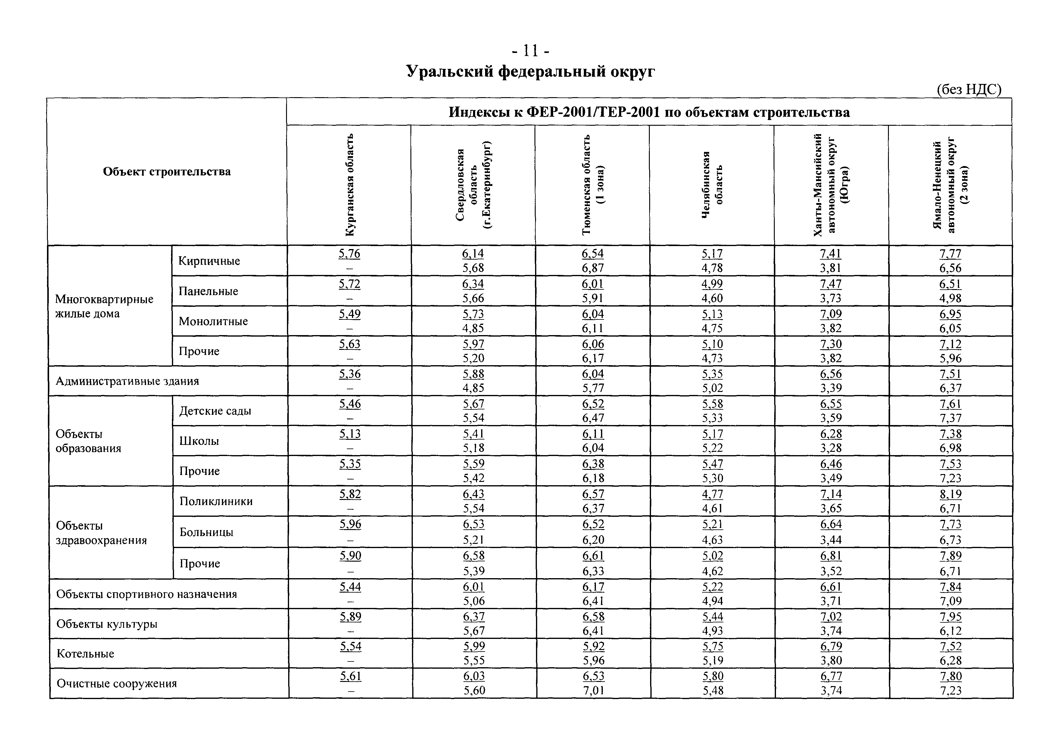 Письмо 2836-ИП/12/ГС