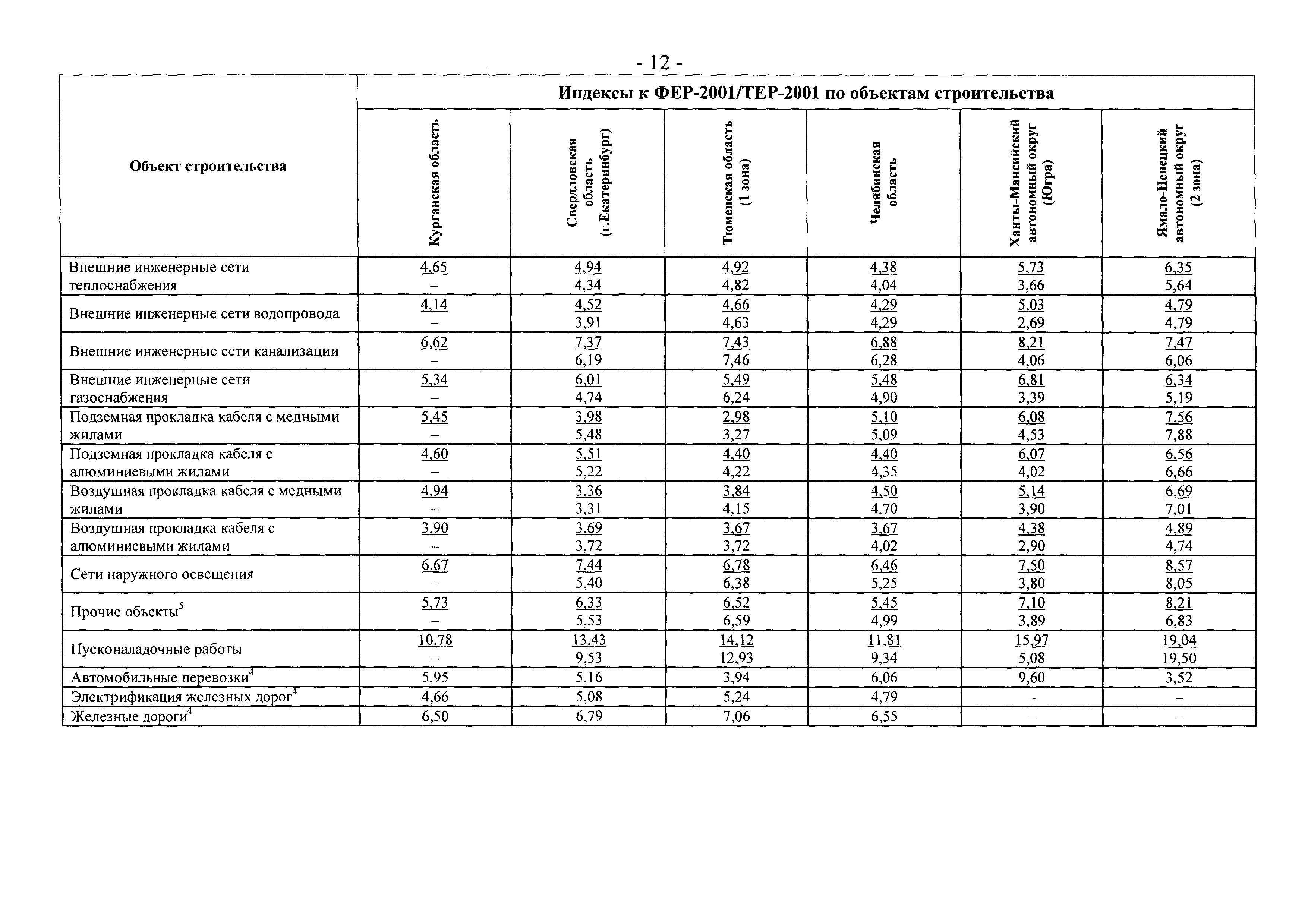 Письмо 2836-ИП/12/ГС