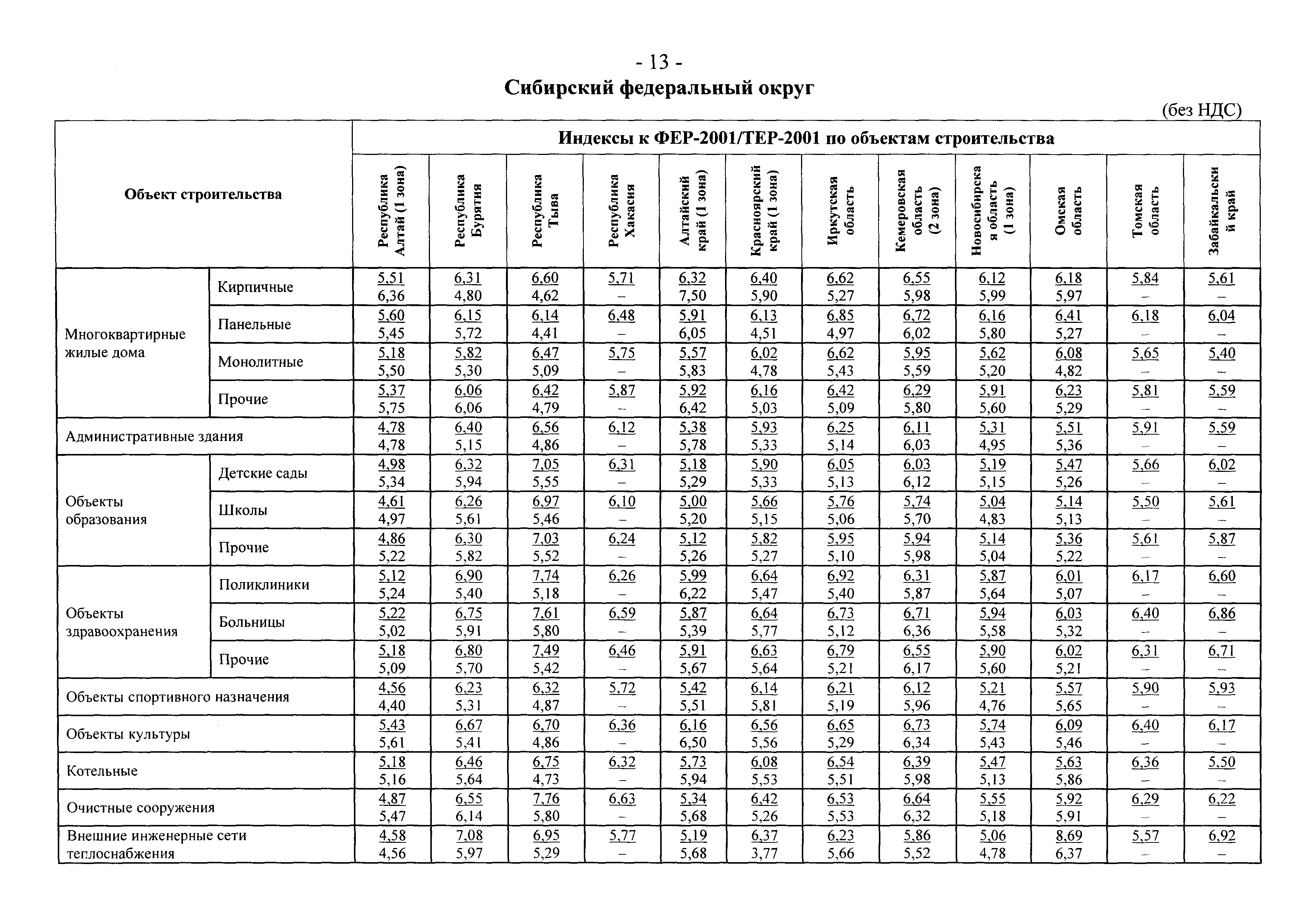Письмо 2836-ИП/12/ГС