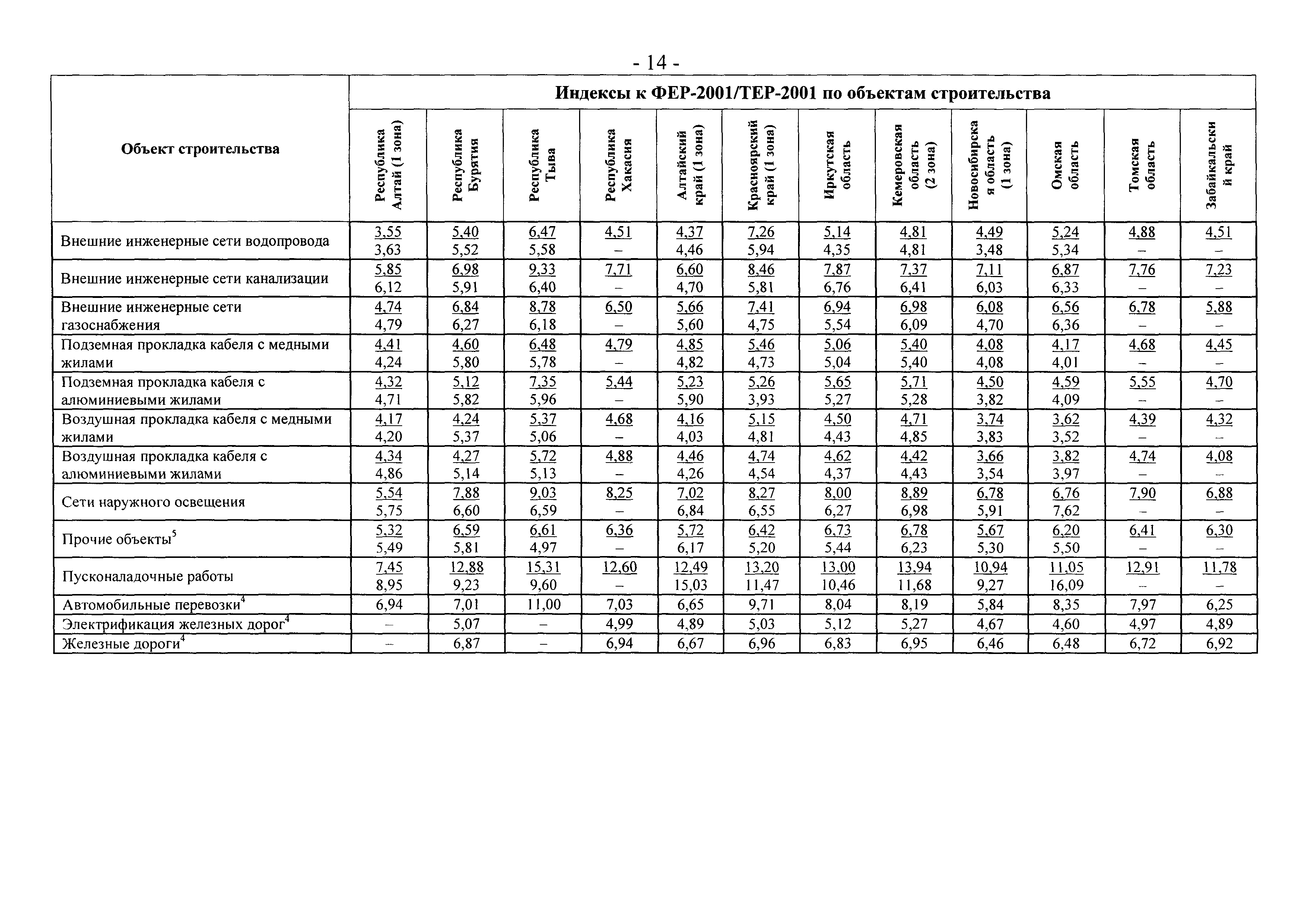 Письмо 2836-ИП/12/ГС