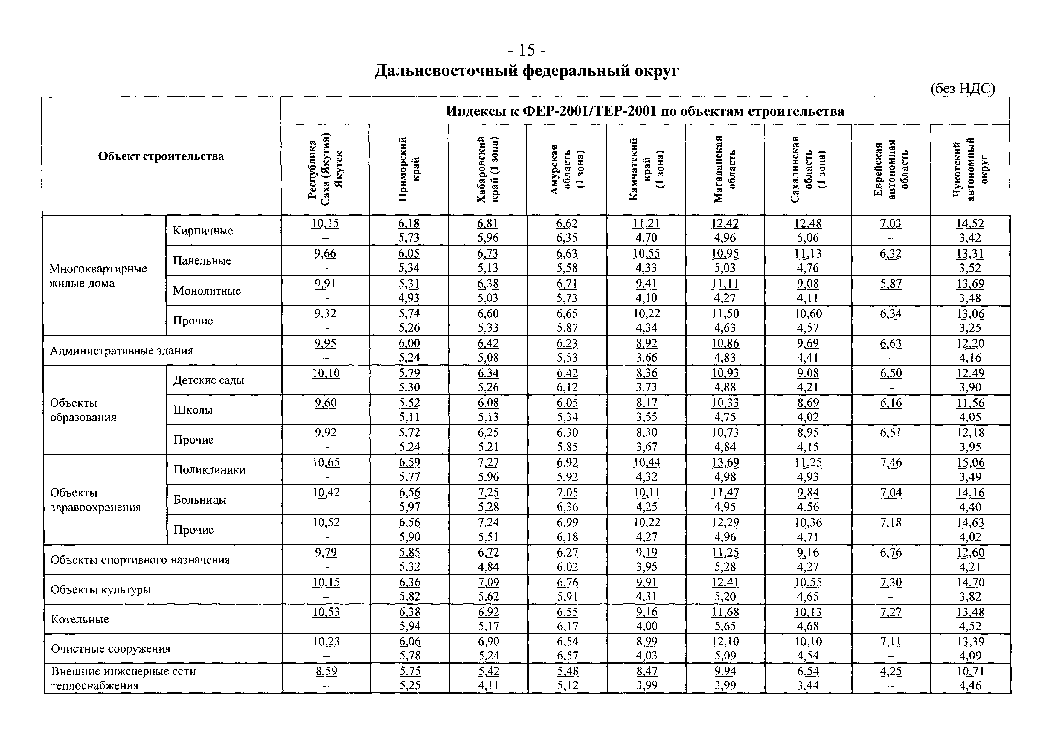 Письмо 2836-ИП/12/ГС