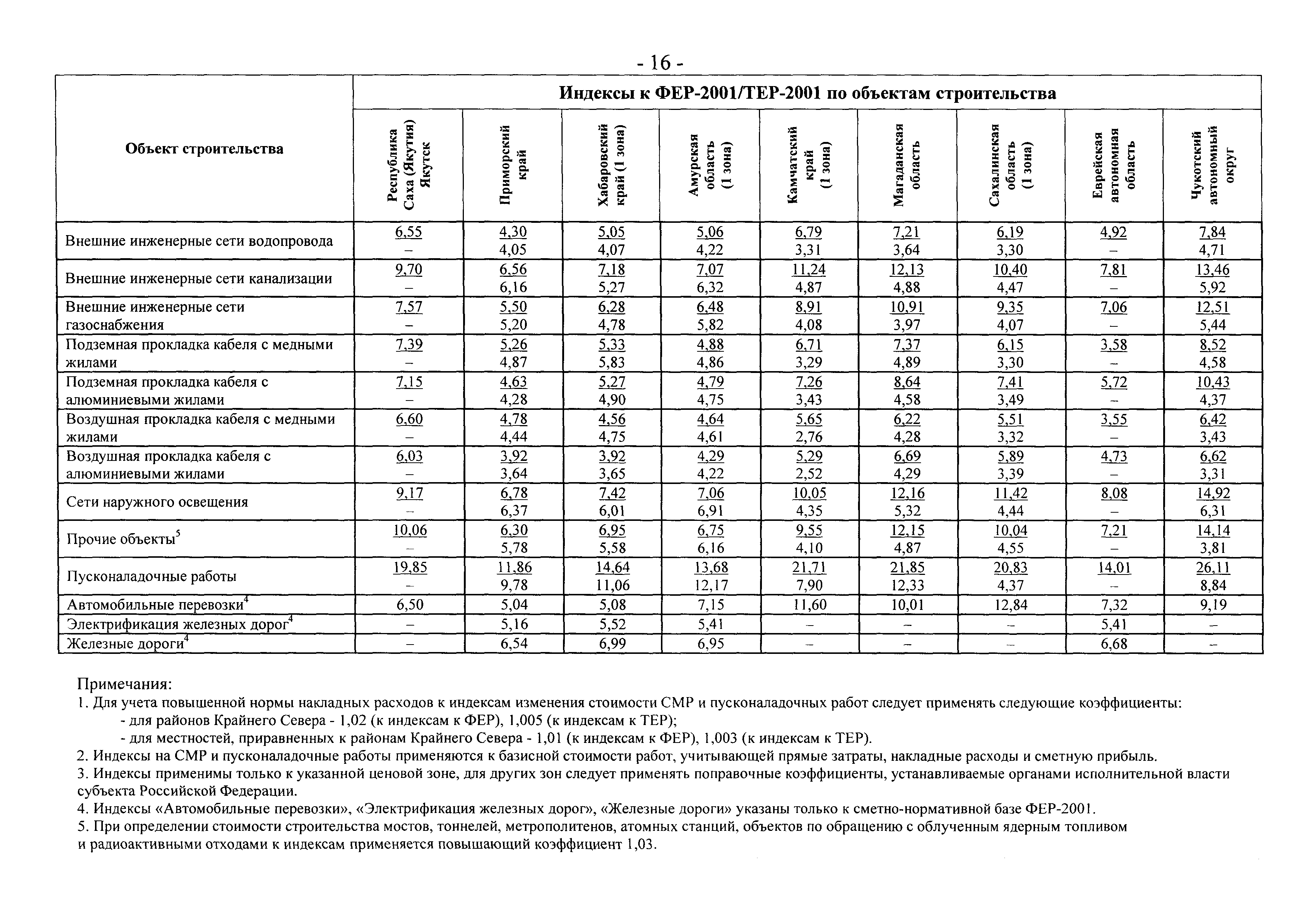 Письмо 2836-ИП/12/ГС