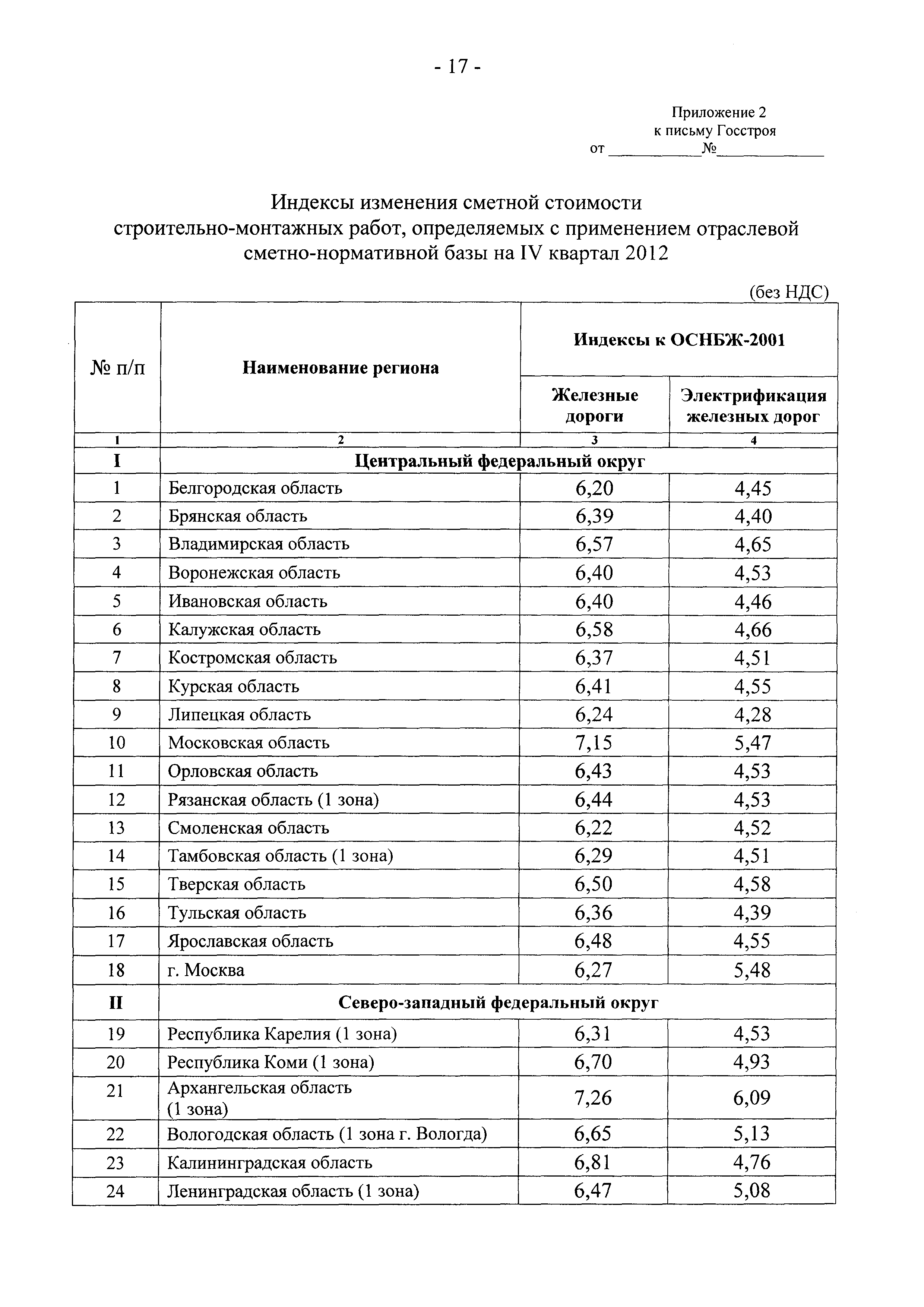 Письмо 2836-ИП/12/ГС