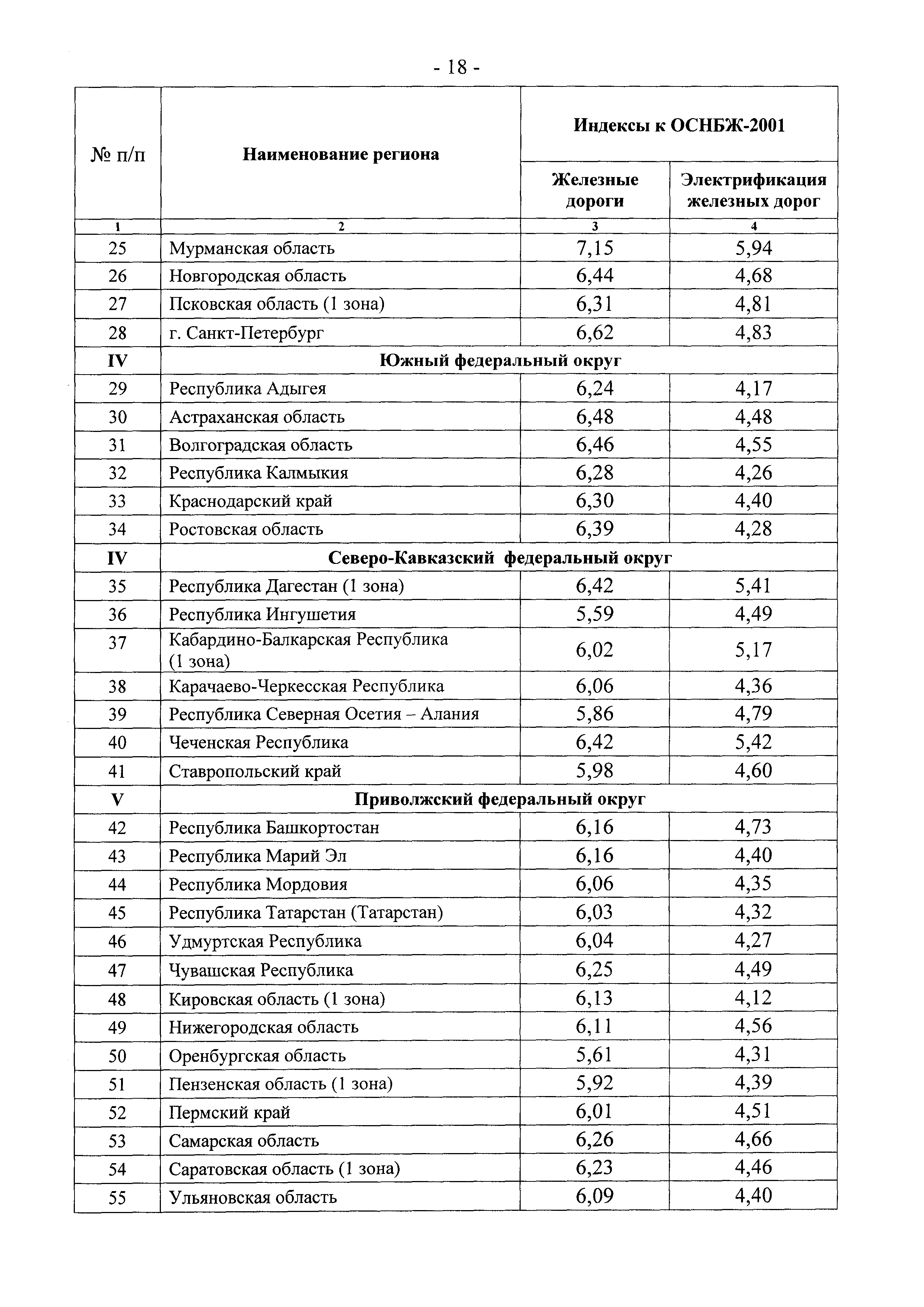 Письмо 2836-ИП/12/ГС