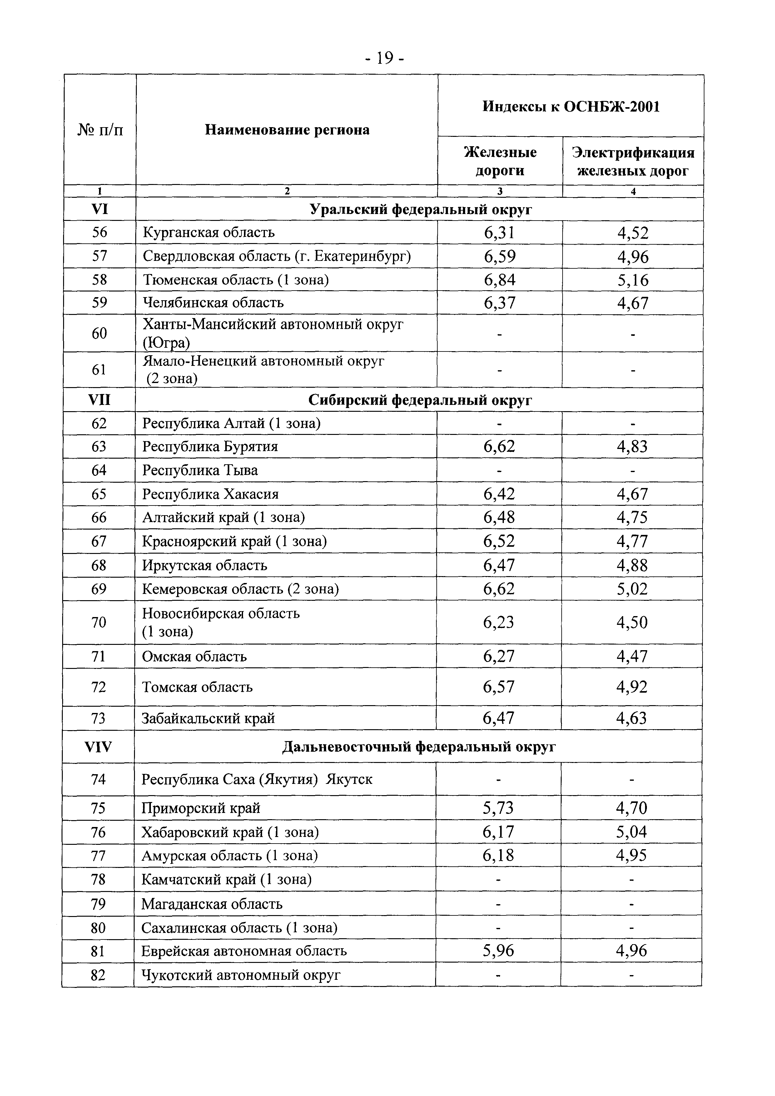 Письмо 2836-ИП/12/ГС