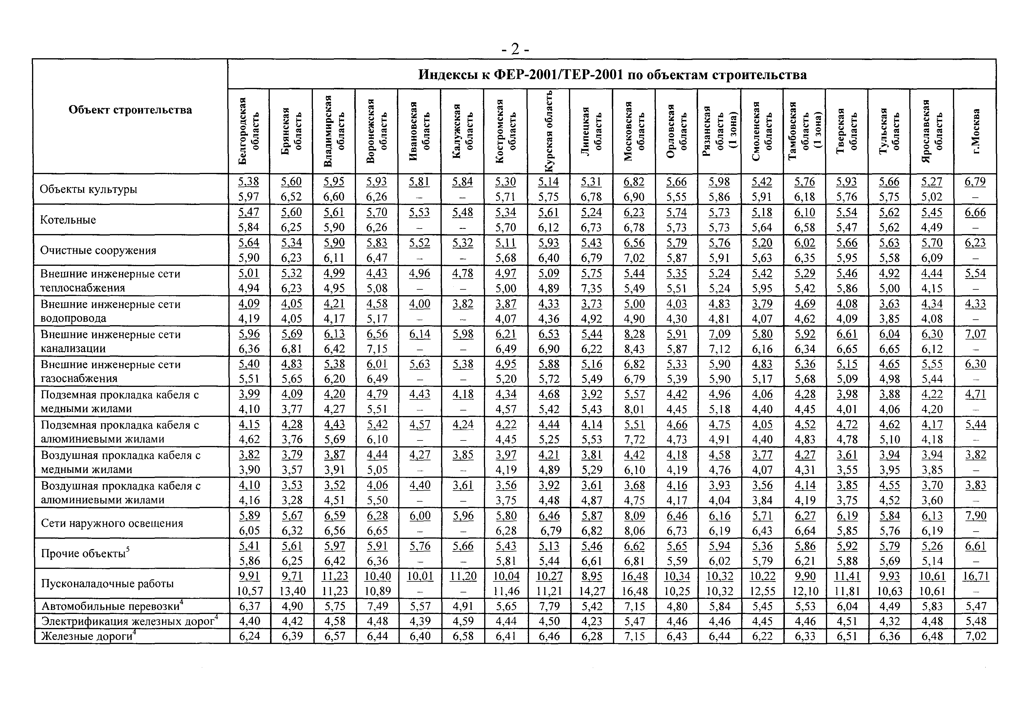 Письмо 2836-ИП/12/ГС