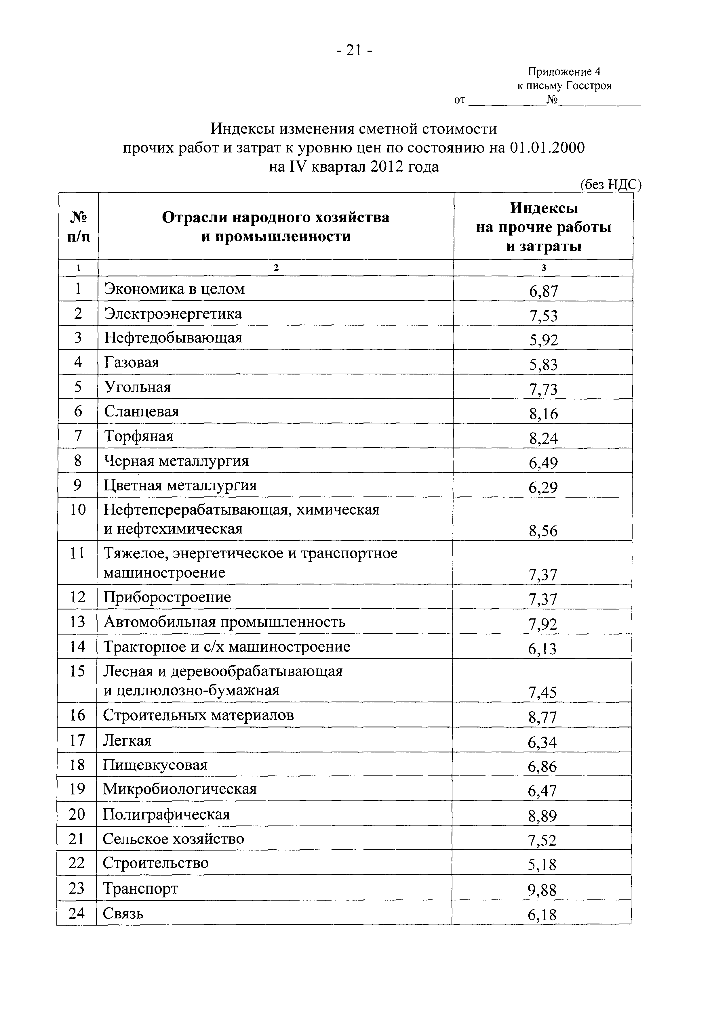 Письмо 2836-ИП/12/ГС