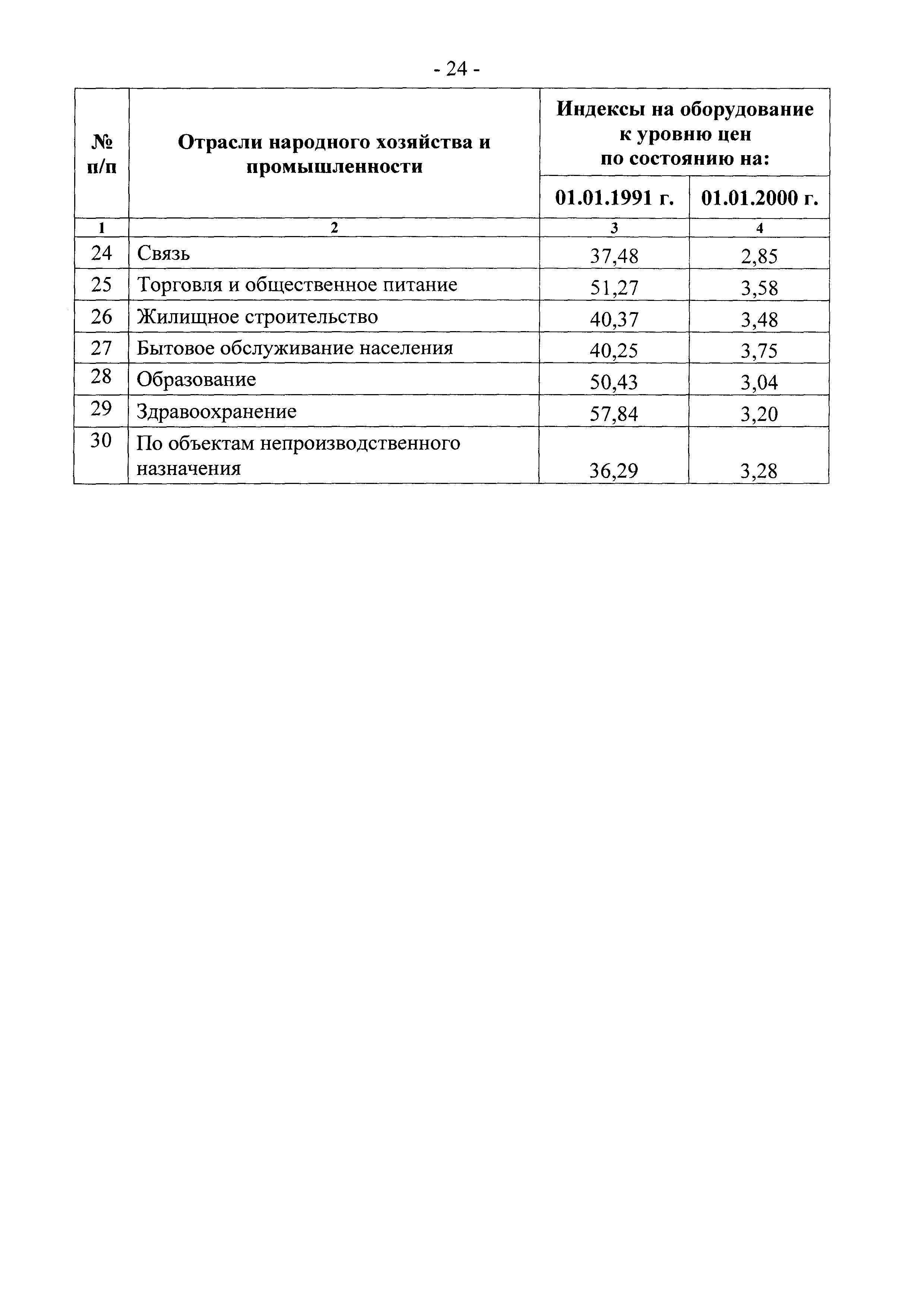 Письмо 2836-ИП/12/ГС