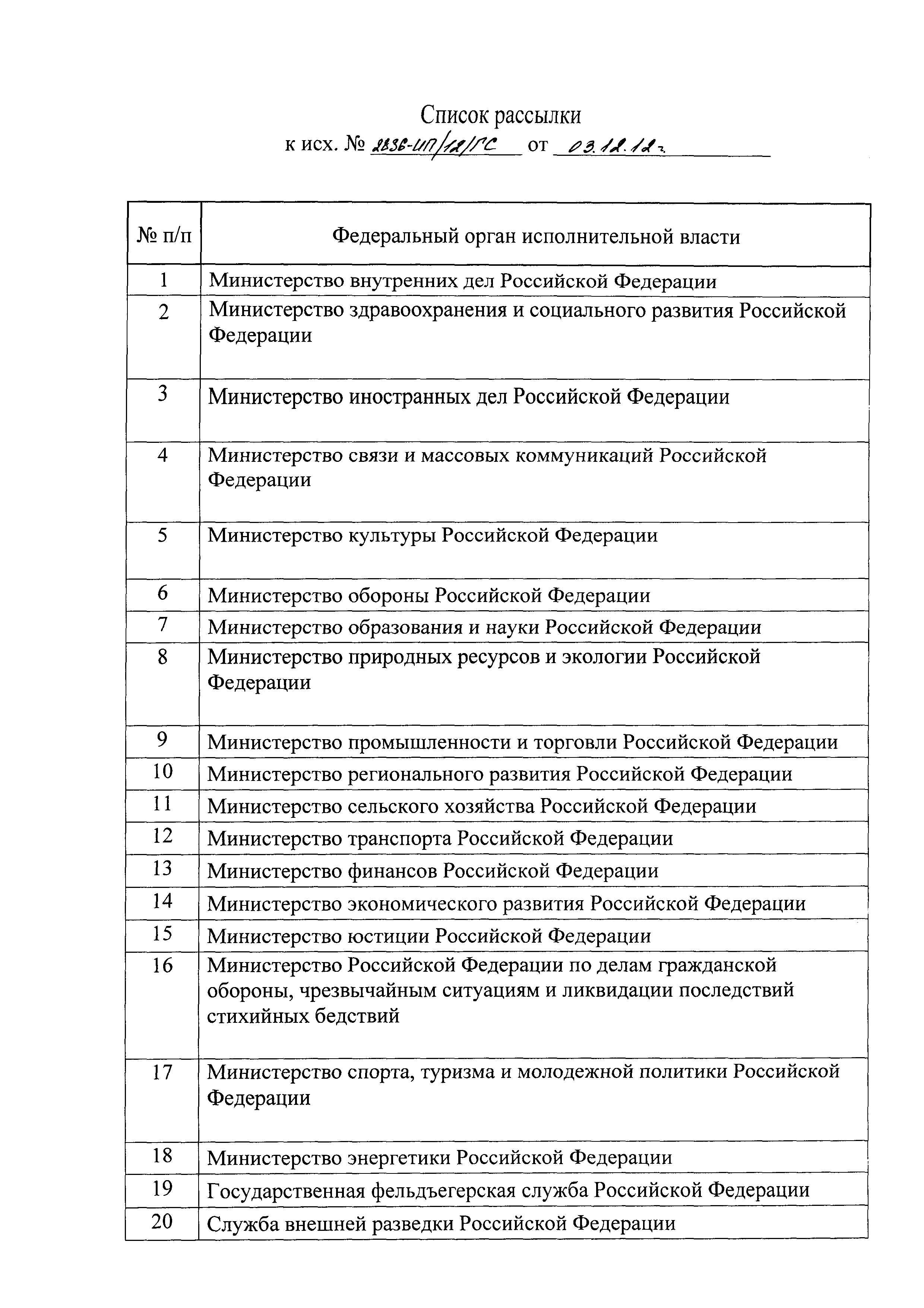 Письмо 2836-ИП/12/ГС