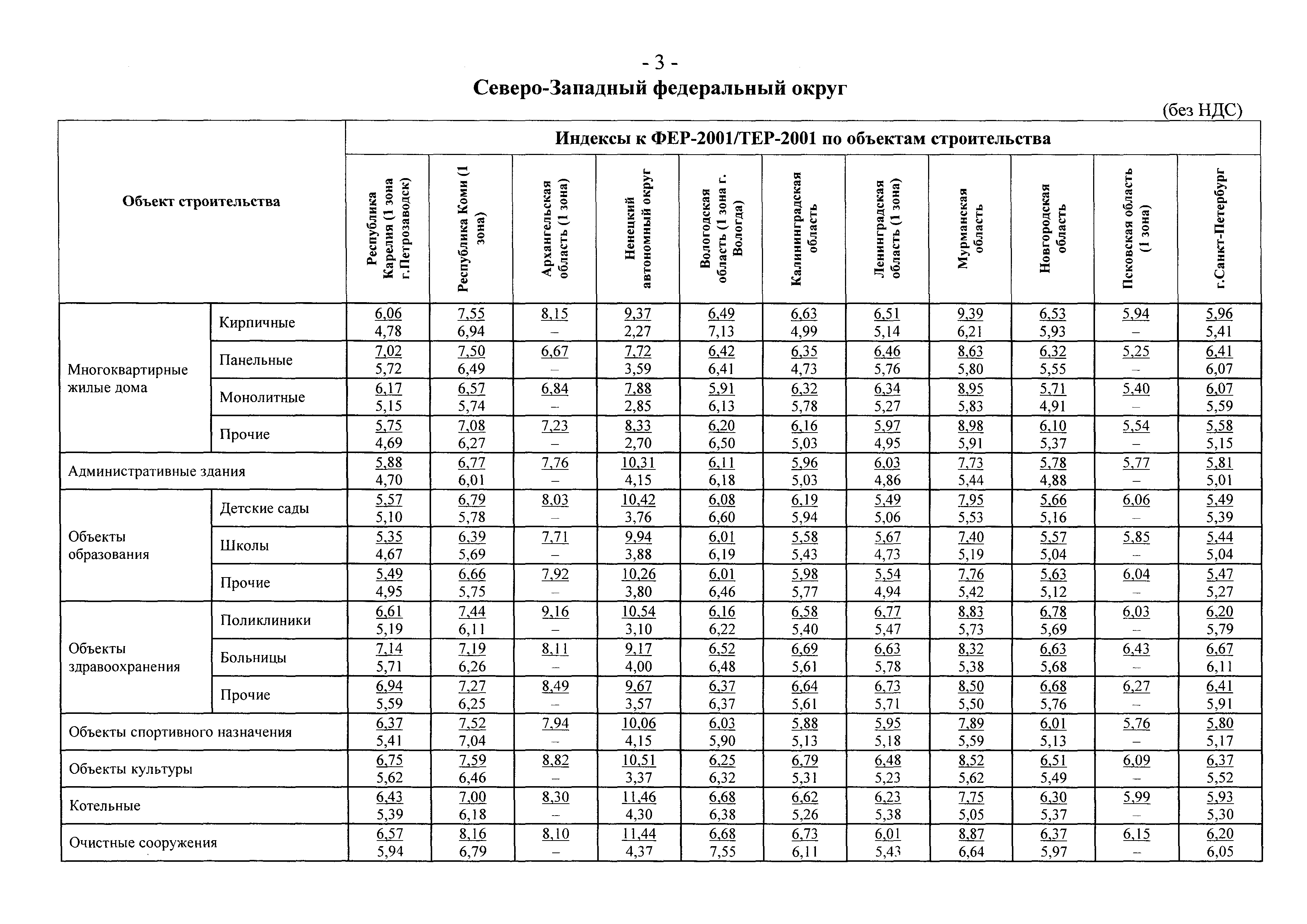 Письмо 2836-ИП/12/ГС