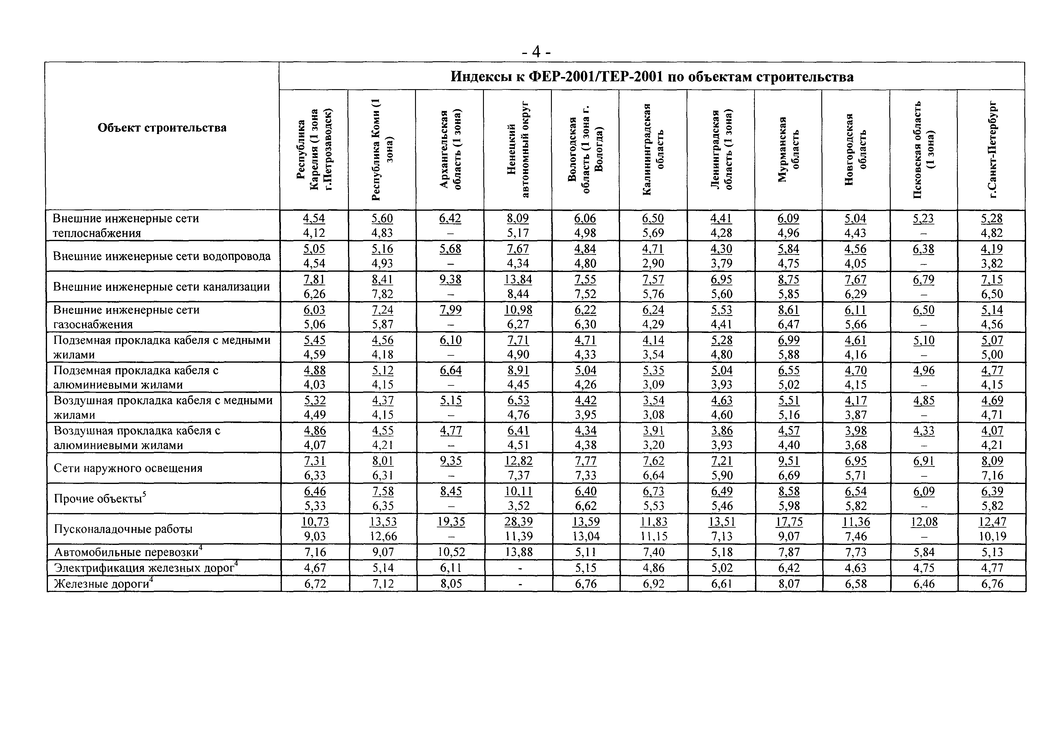 Письмо 2836-ИП/12/ГС