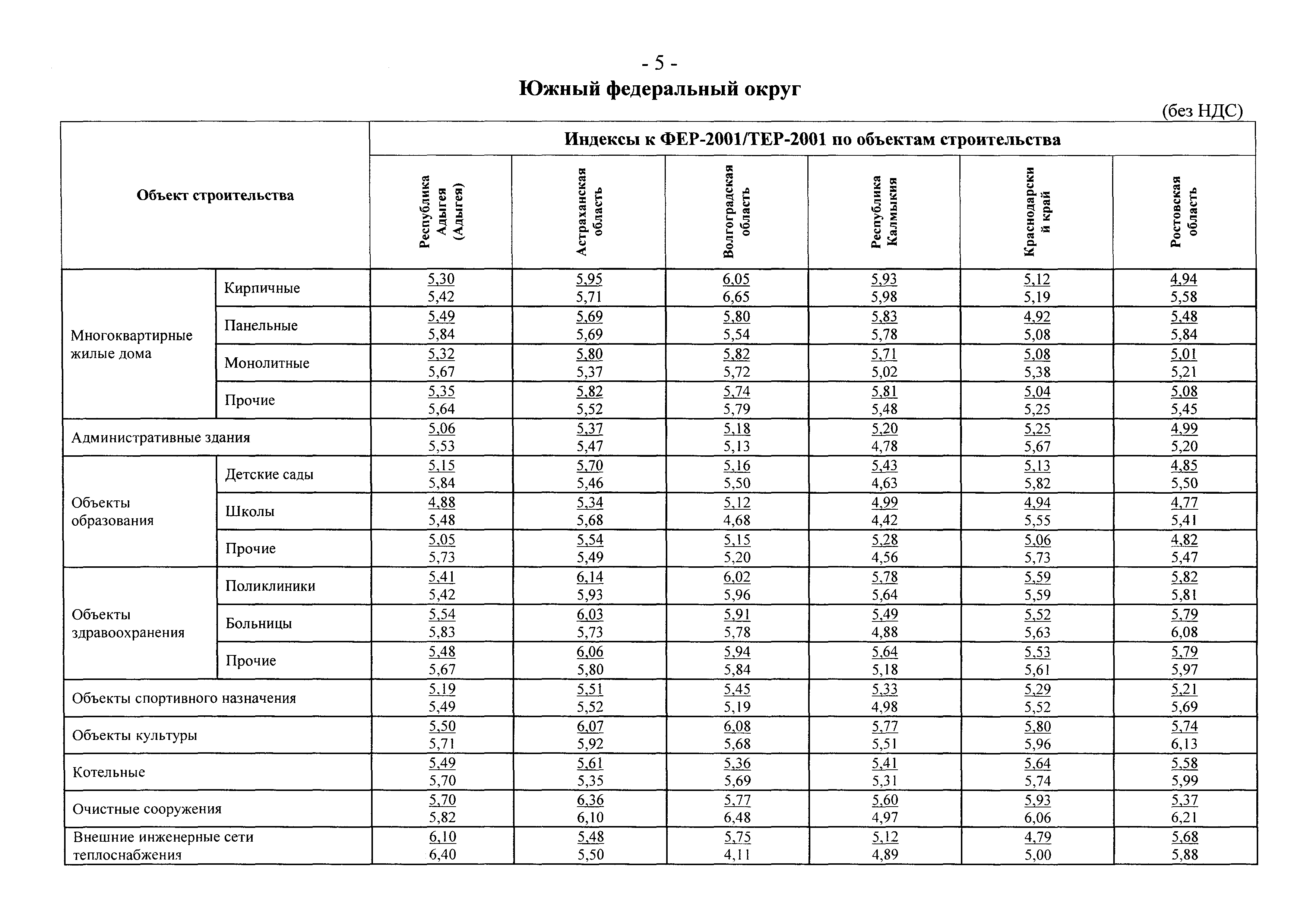 Письмо 2836-ИП/12/ГС