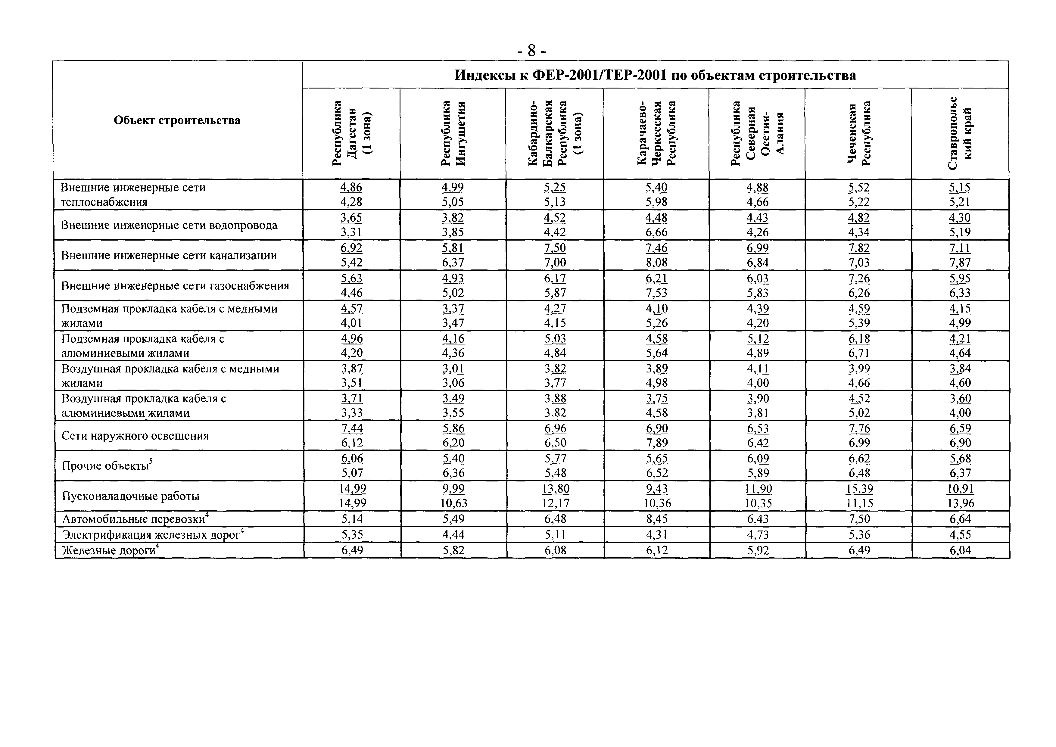 Письмо 2836-ИП/12/ГС