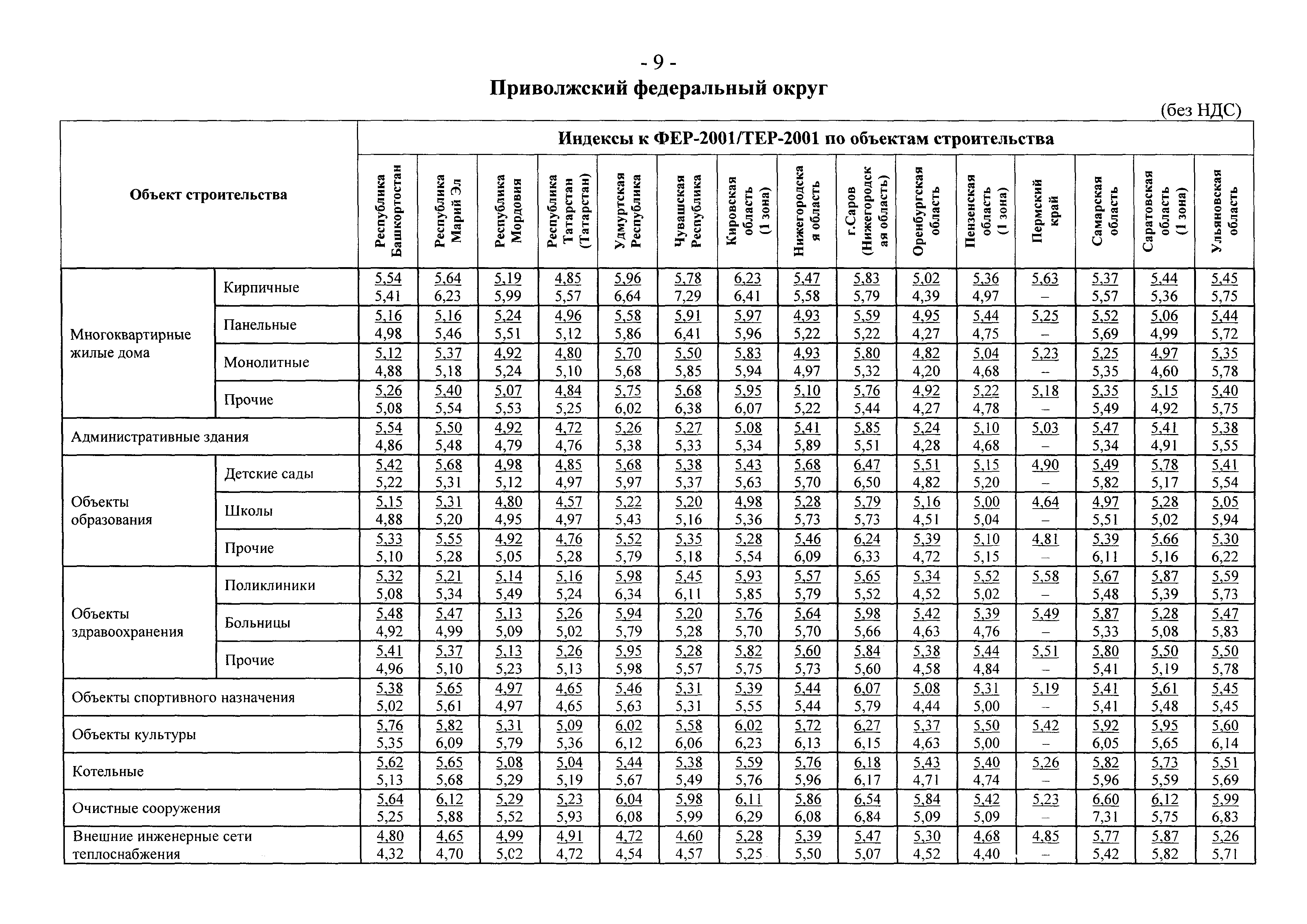 Письмо 2836-ИП/12/ГС