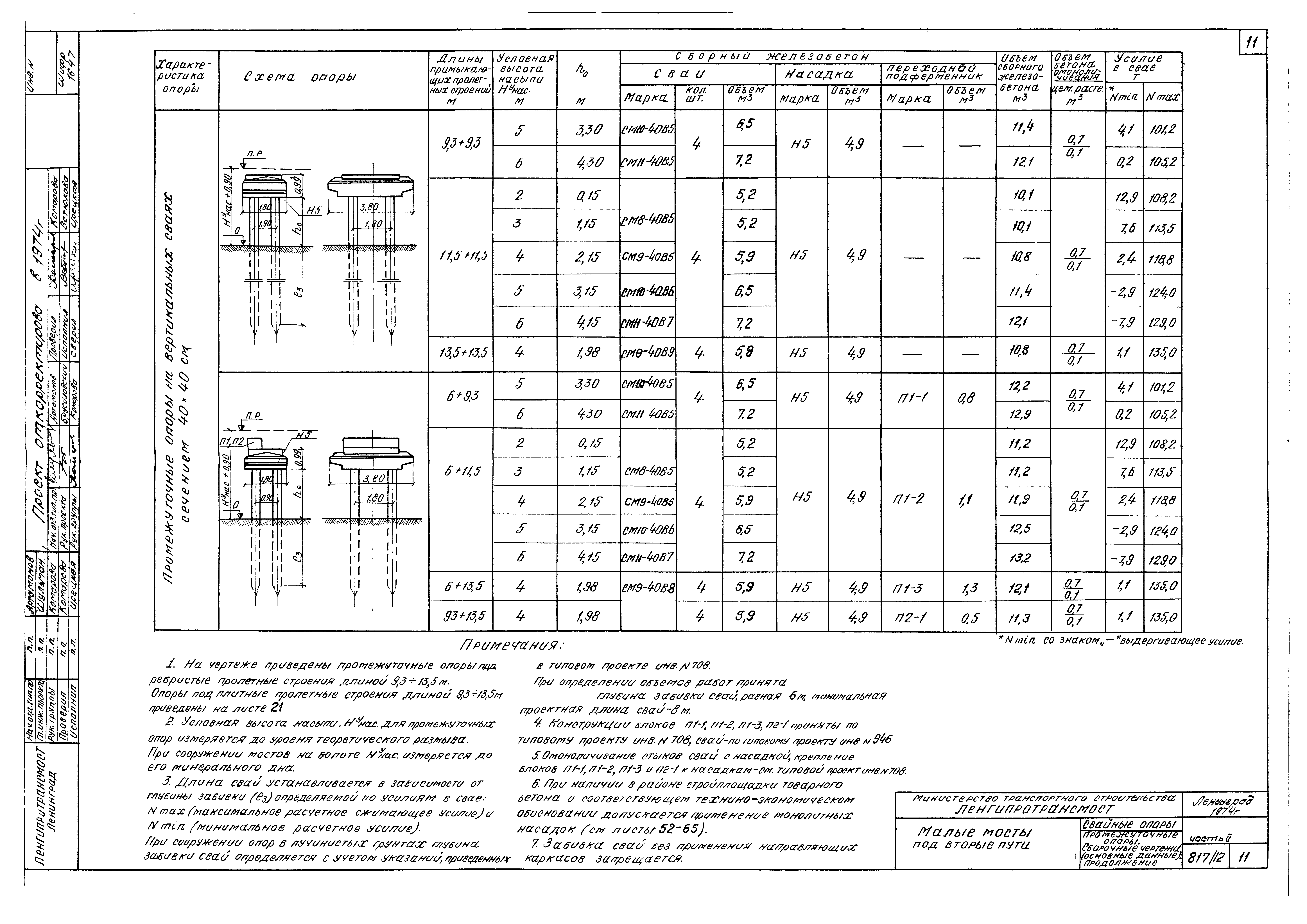 Типовой проект 501-260