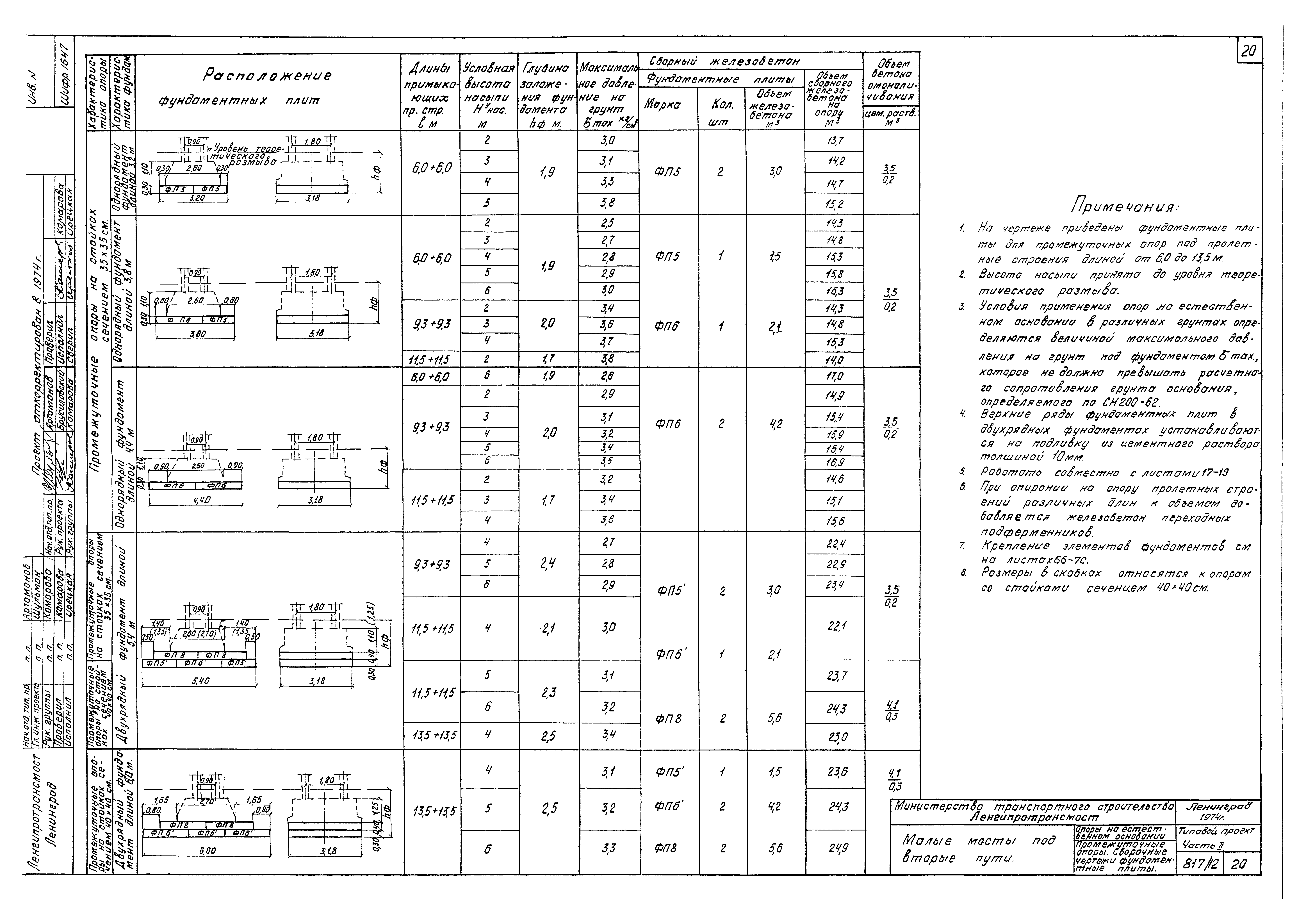 Типовой проект 501-260