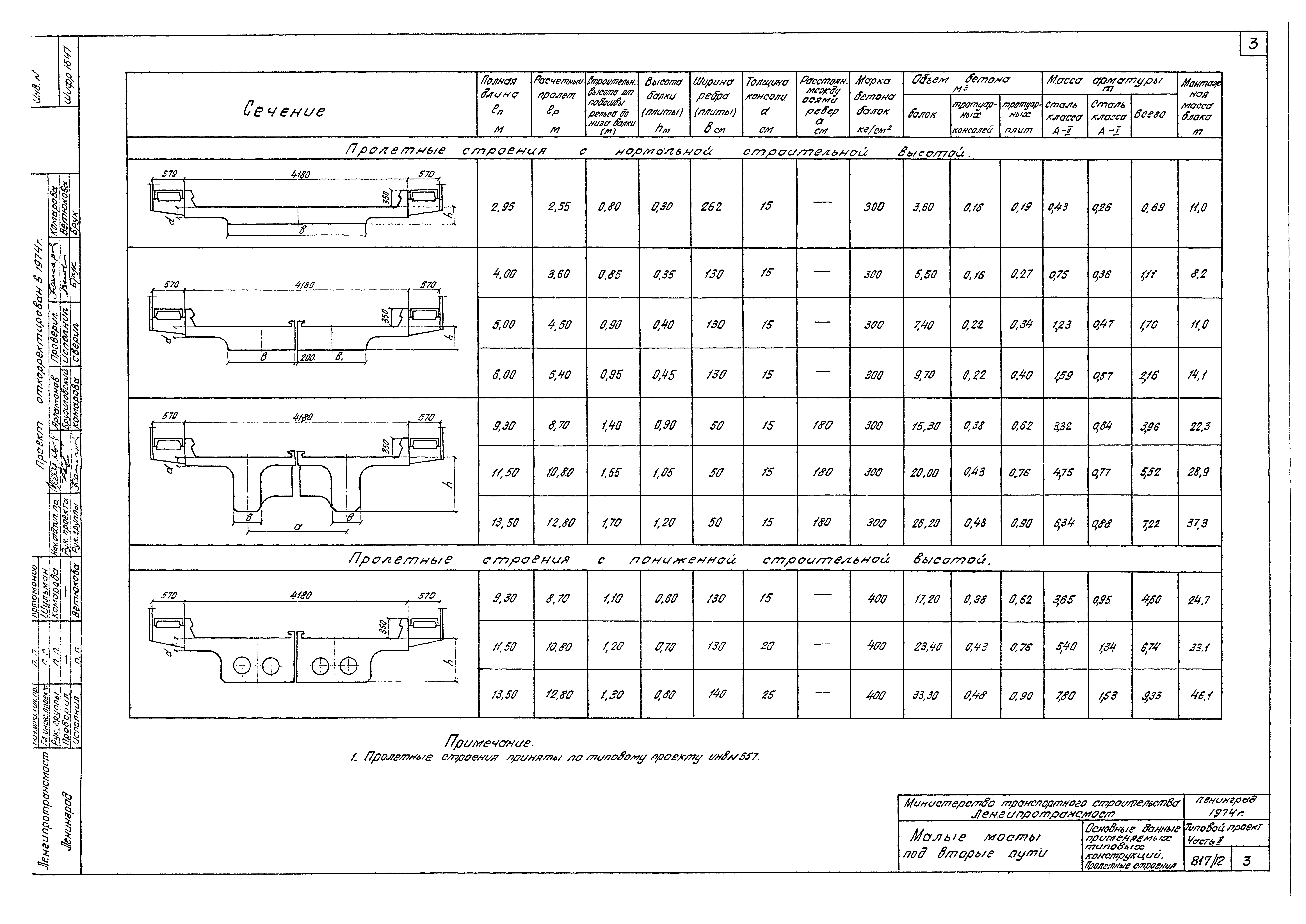 Типовой проект 501-260