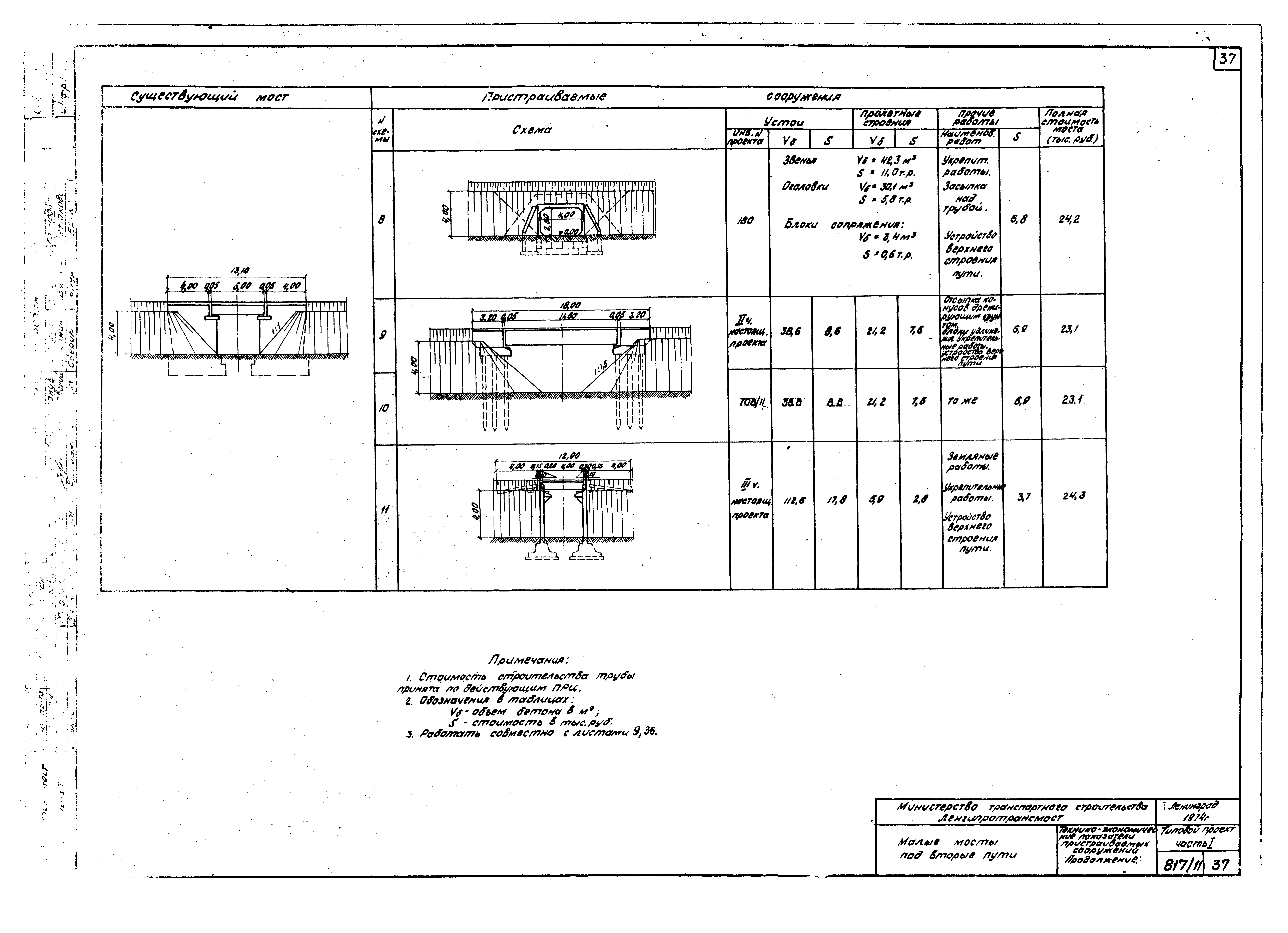 Типовой проект 501-260