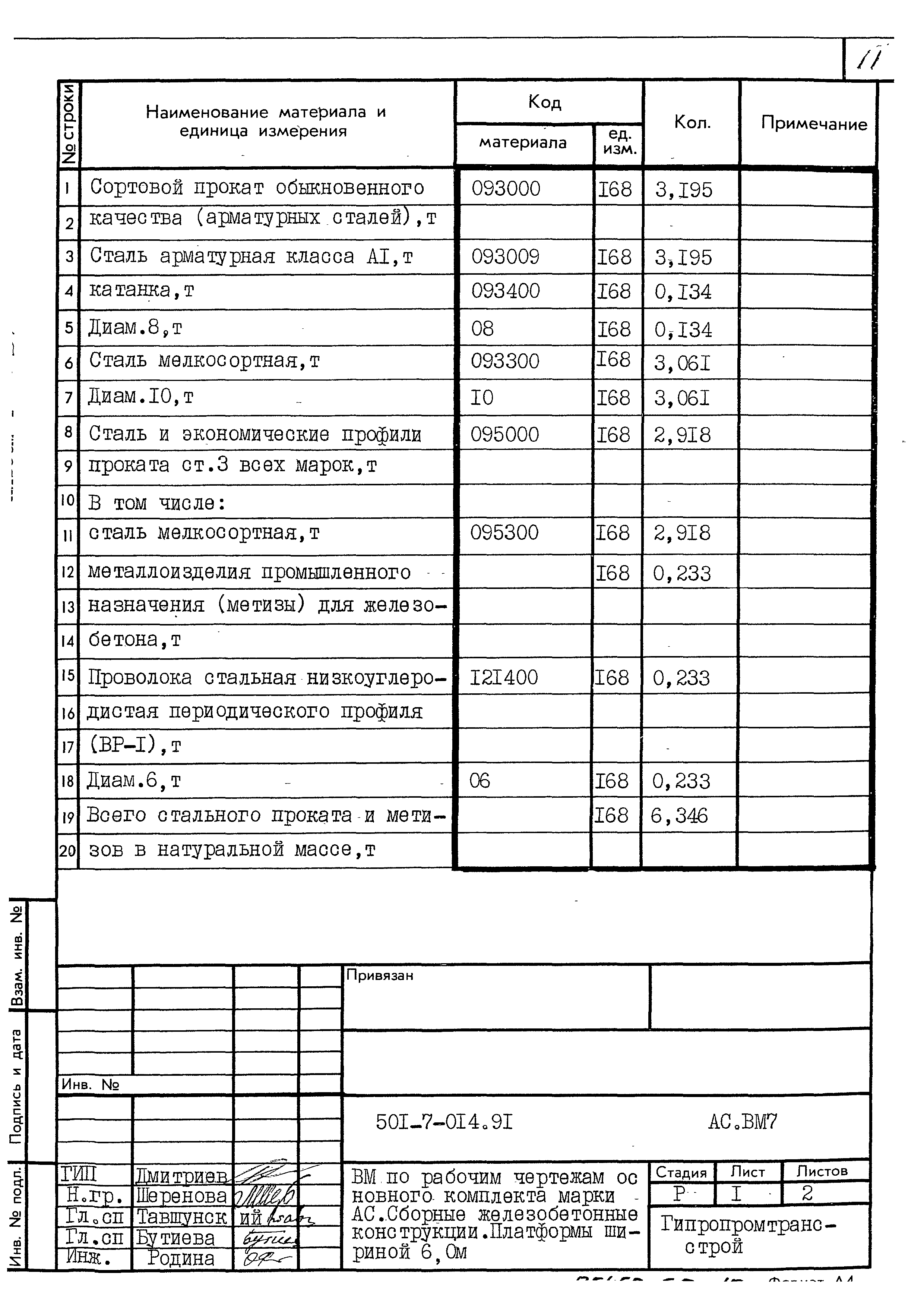 Типовые проектные решения 501-7-014.91