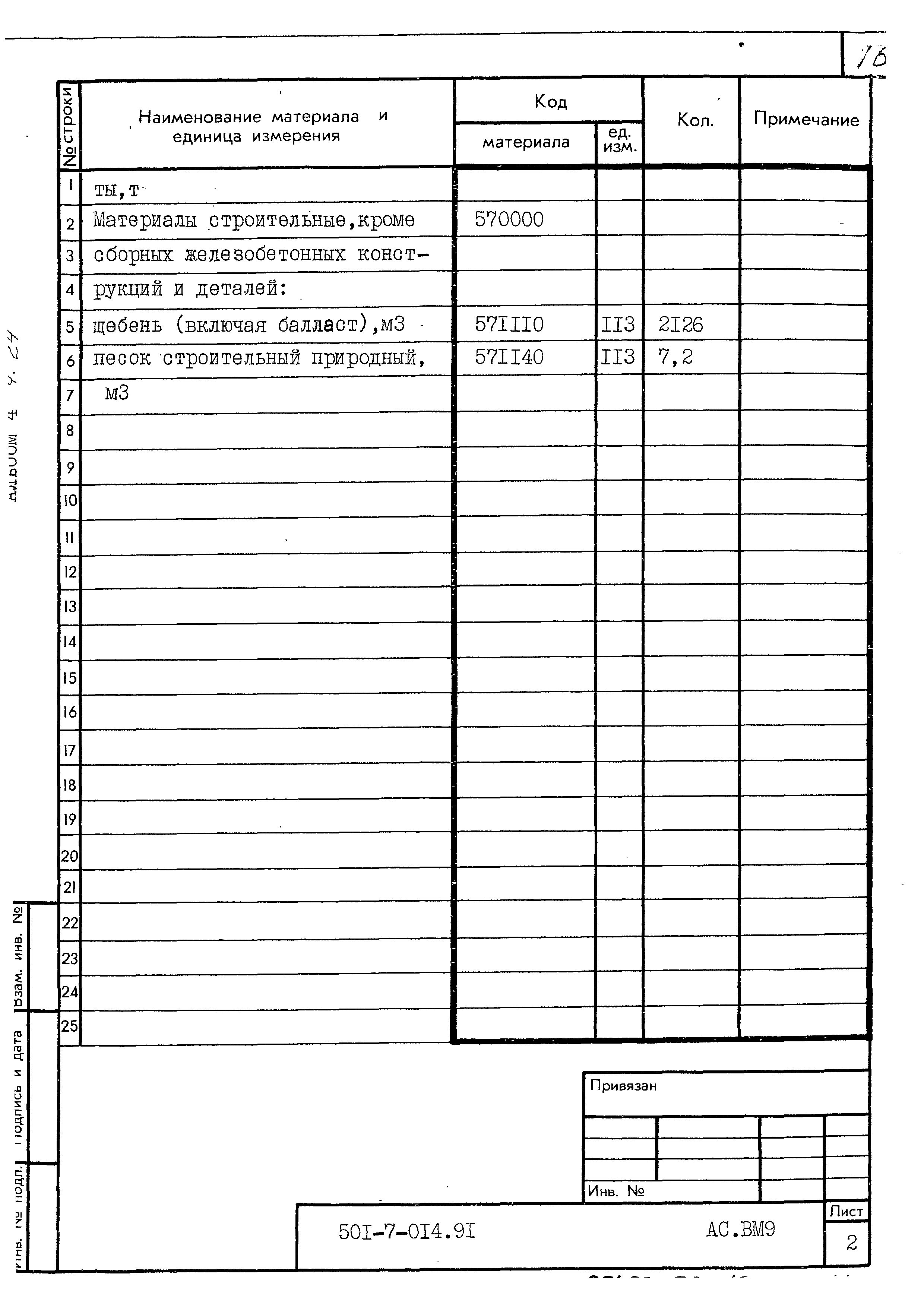 Типовые проектные решения 501-7-014.91