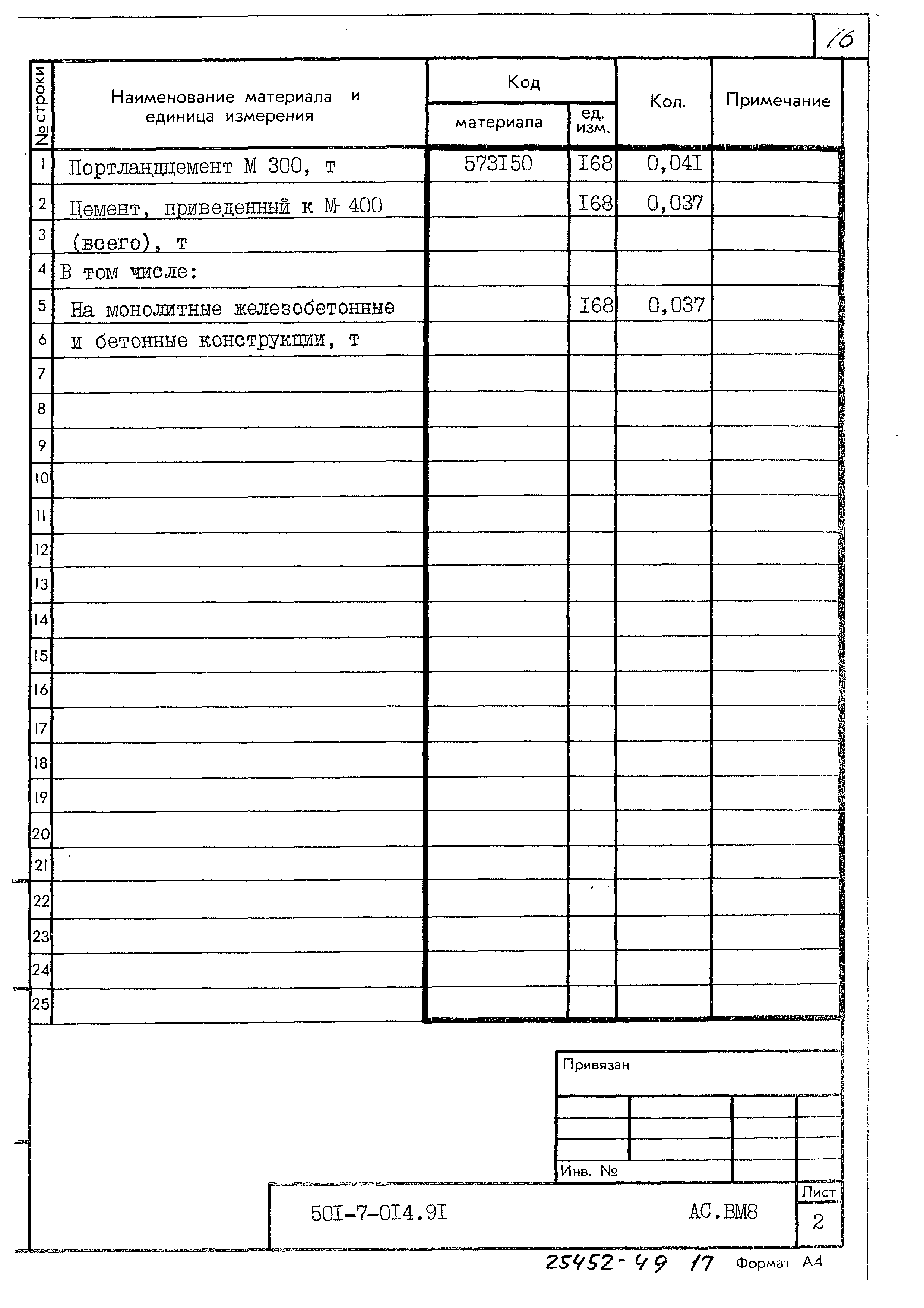 Типовые проектные решения 501-7-014.91