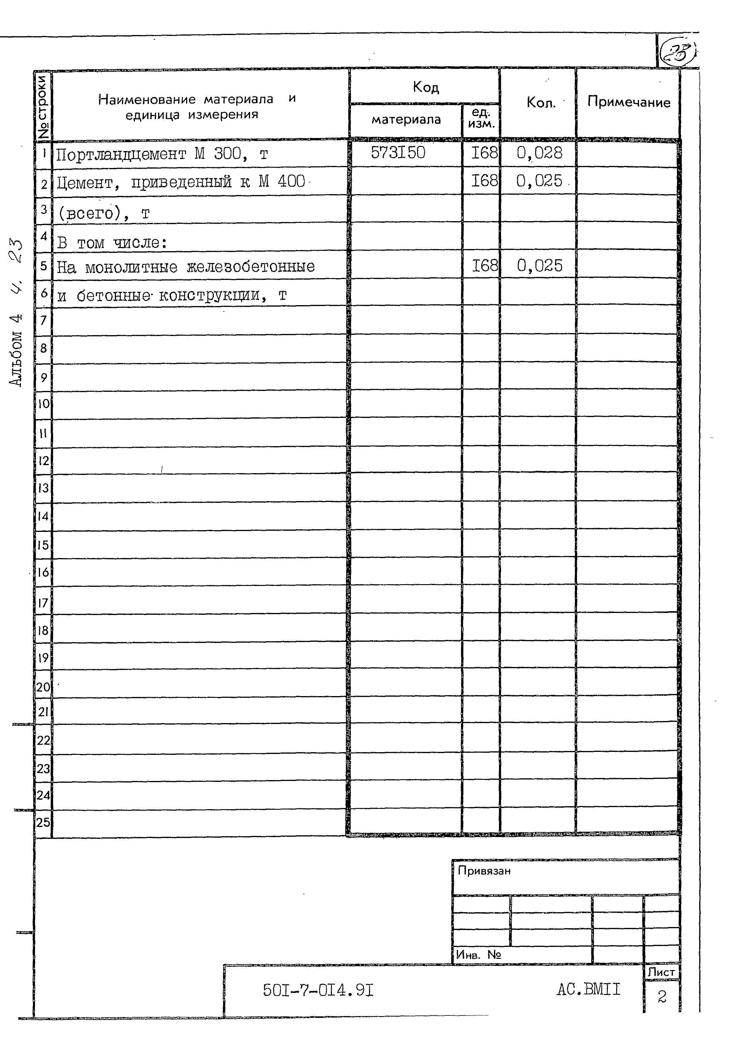 Типовые проектные решения 501-7-014.91