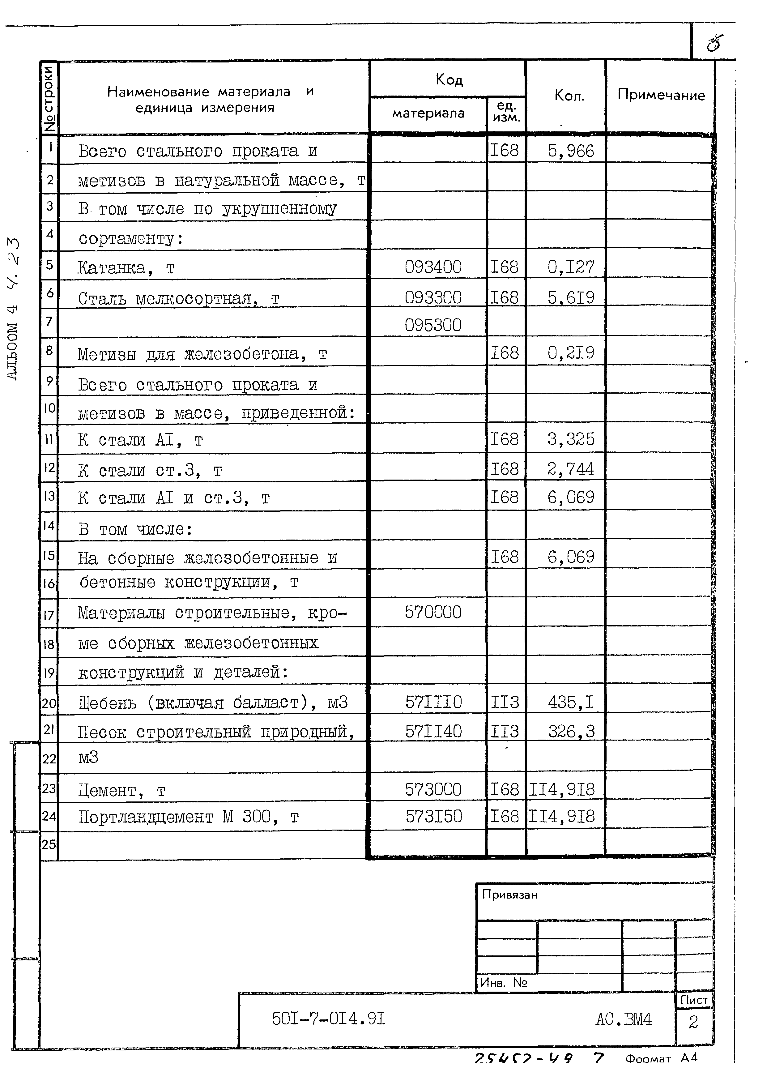 Типовые проектные решения 501-7-014.91