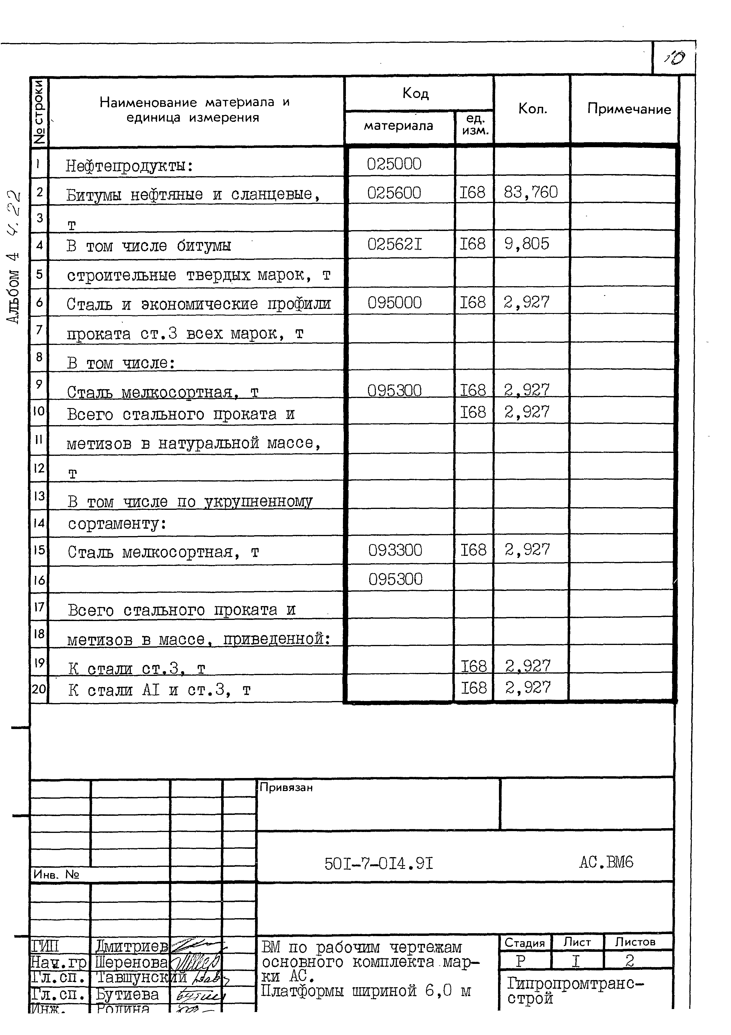 Типовые проектные решения 501-7-014.91